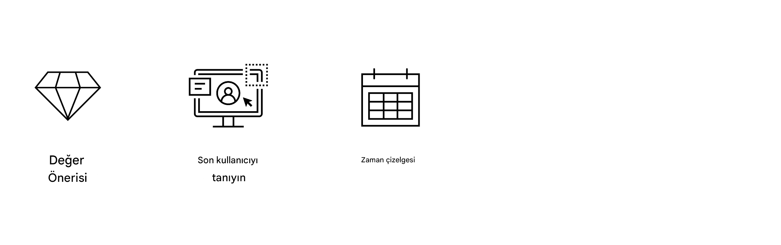 Net hedefler. Zaman çizelgeleri.