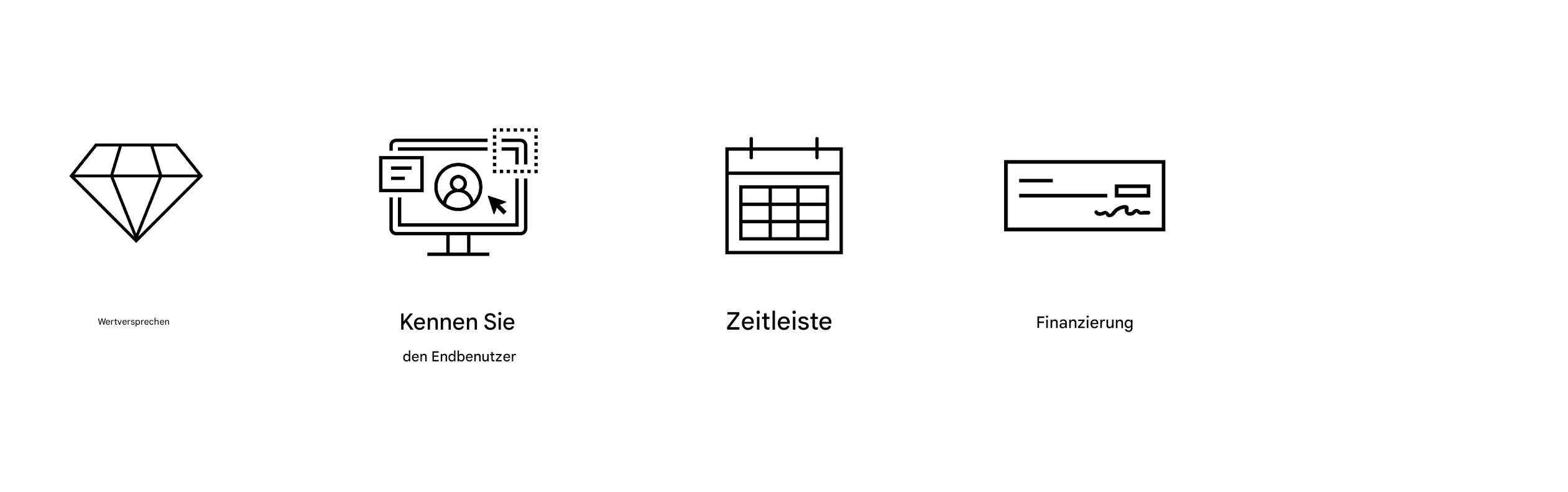 Klare Ziele. Finanzierung.