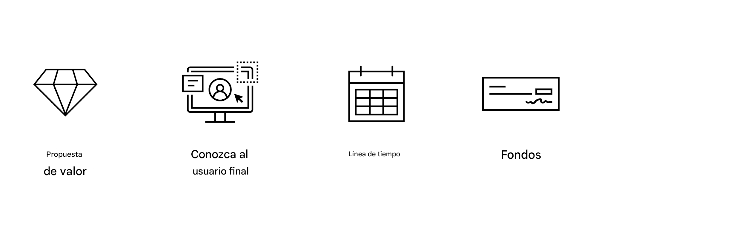 Objetivos claros. Financiación.