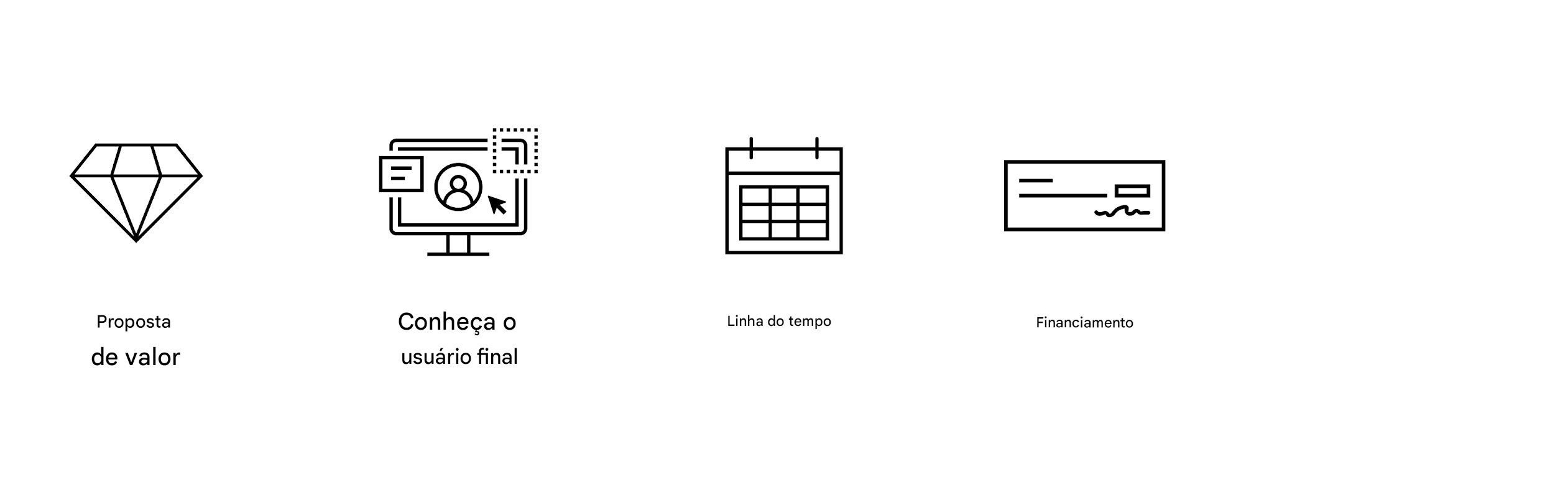 Objetivos claros. Financiamento.