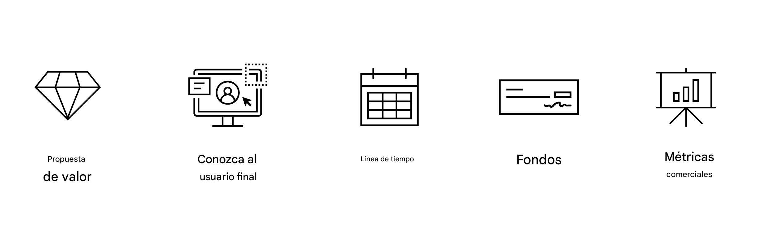 Objetivos claros. Métricas empresariales.