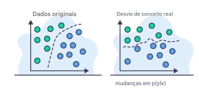 Mudança de relação nos dados