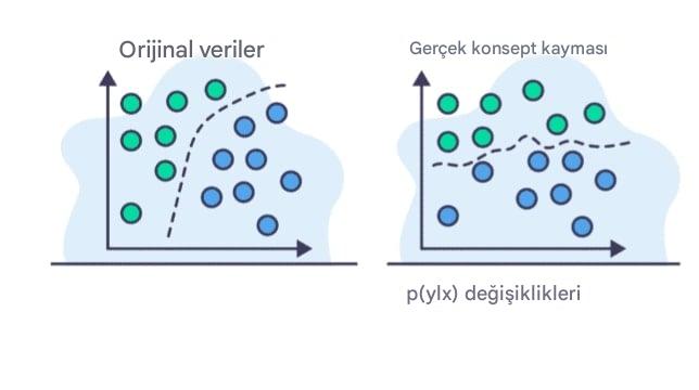 Veride ilişki değişimi.