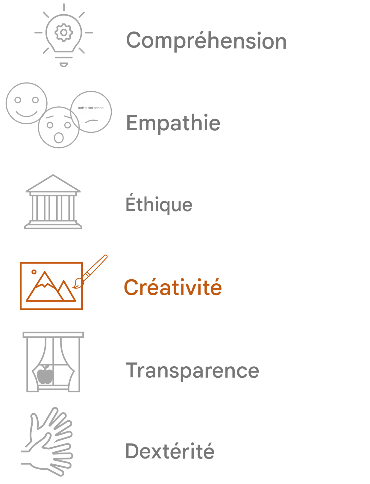Mise en évidence de la créativité