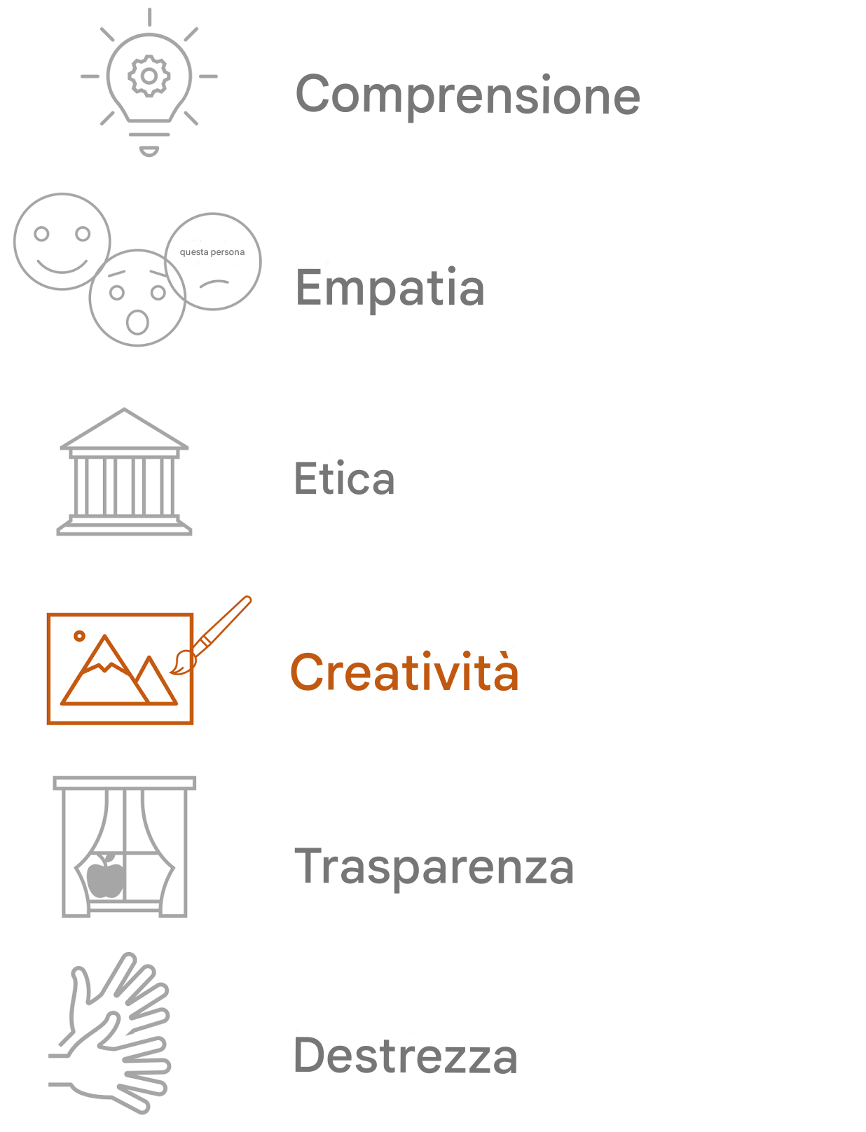Evidenziazione della creatività.