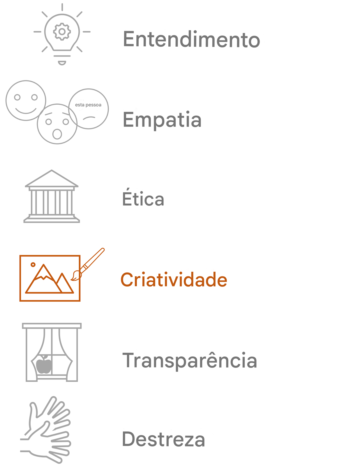 Destacando a criatividade