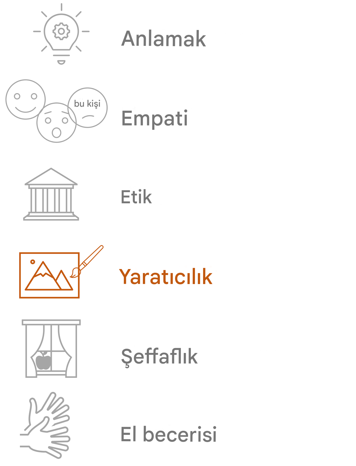 Yaratıcılık vurgulanıyor.