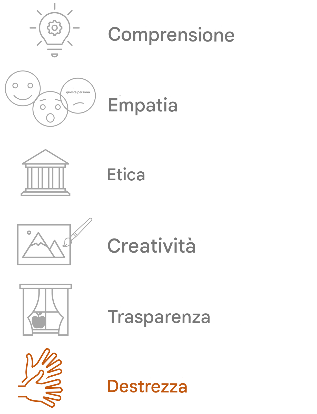 Evidenzia la Destrezza.