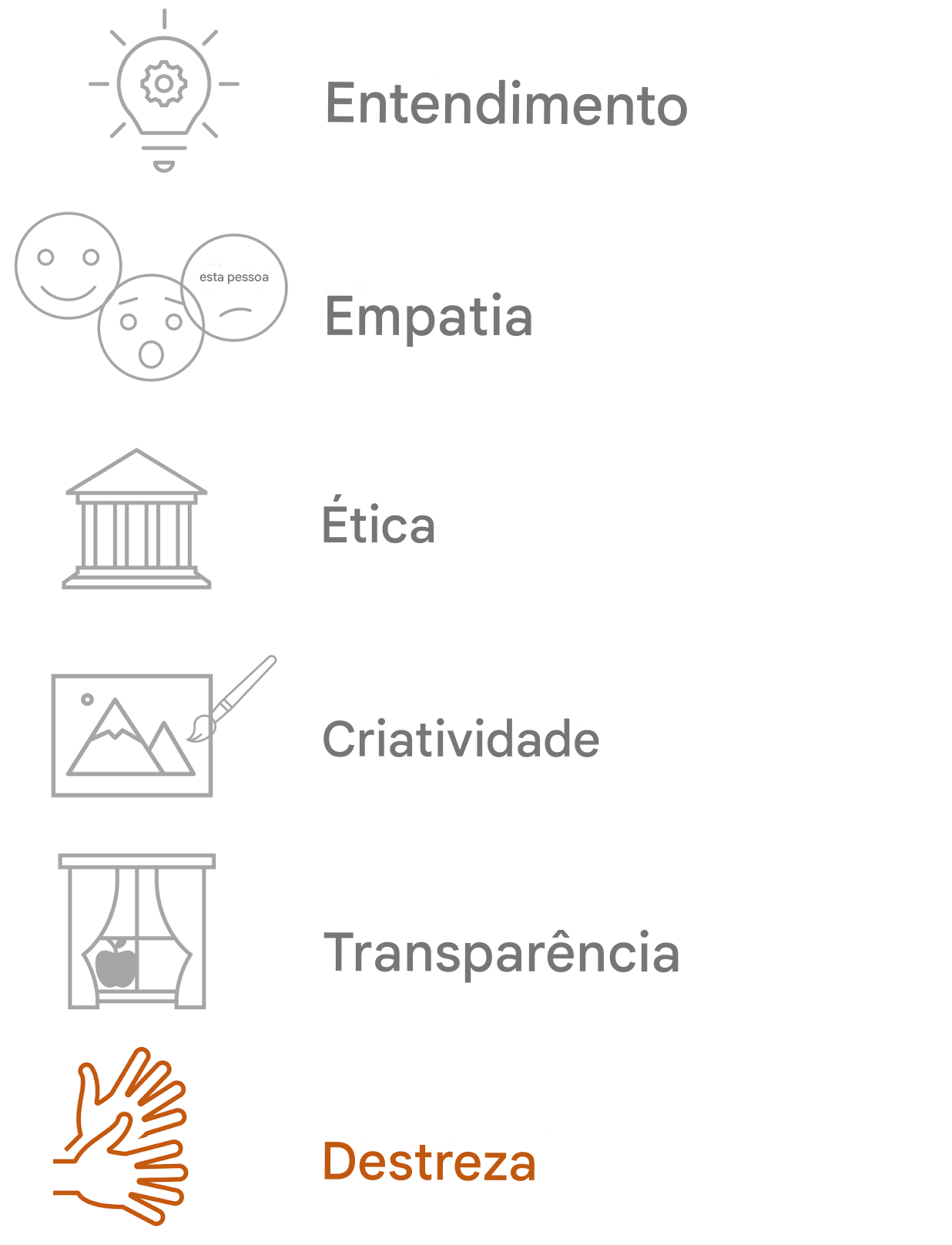 Destacando a destreza