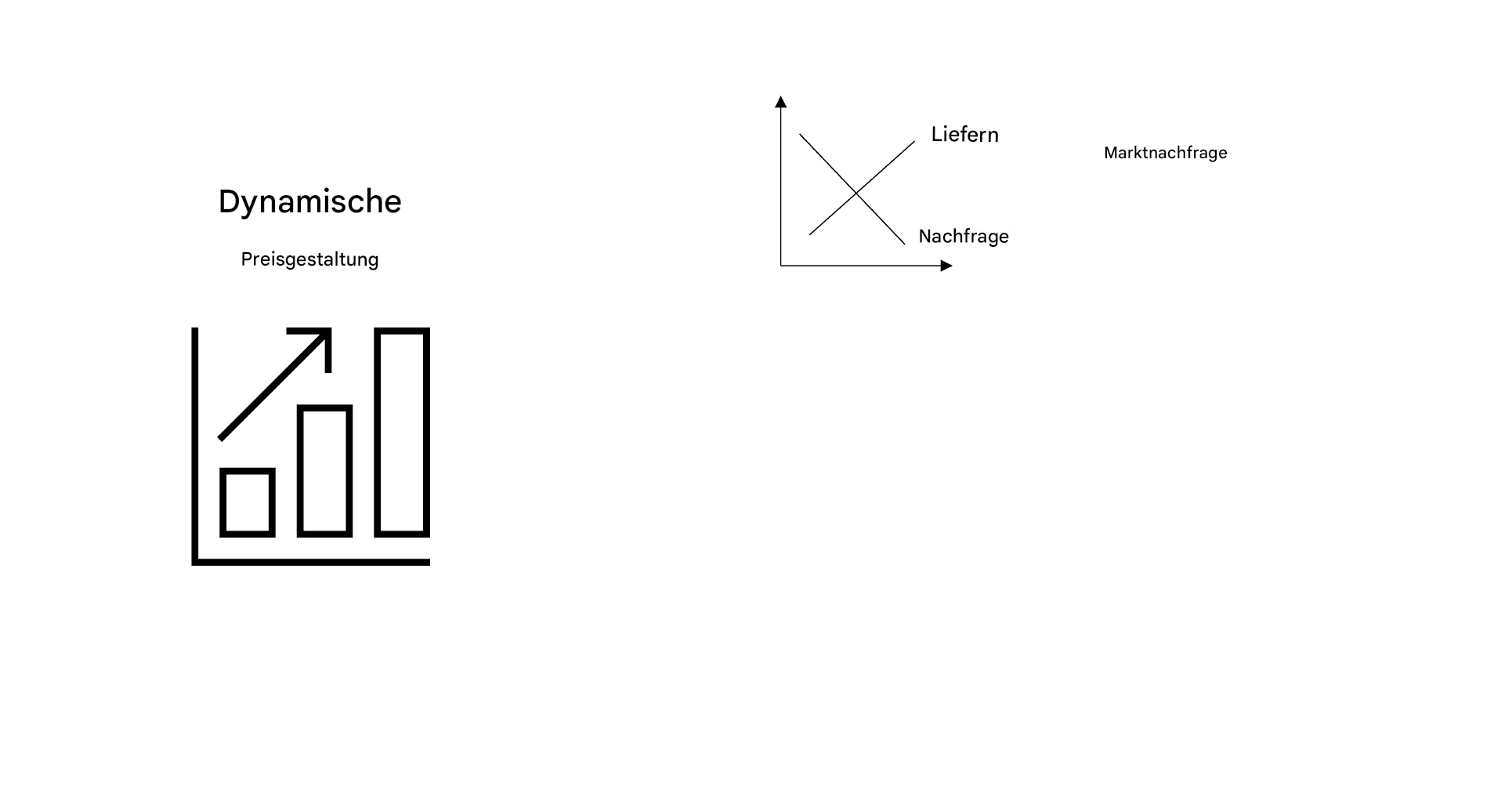 Preisdiagramm und ein Diagramm zur Marktnachfrage