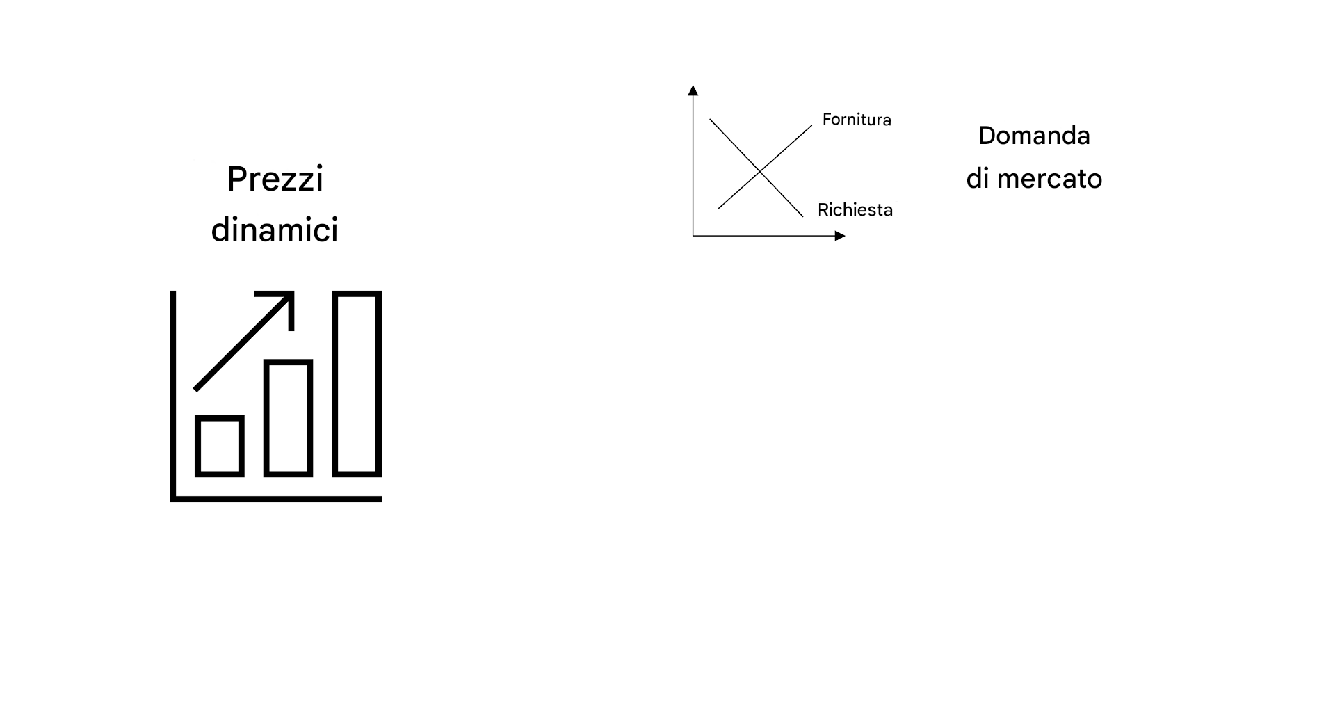 Grafico dei prezzi e grafico della domanda di mercato.