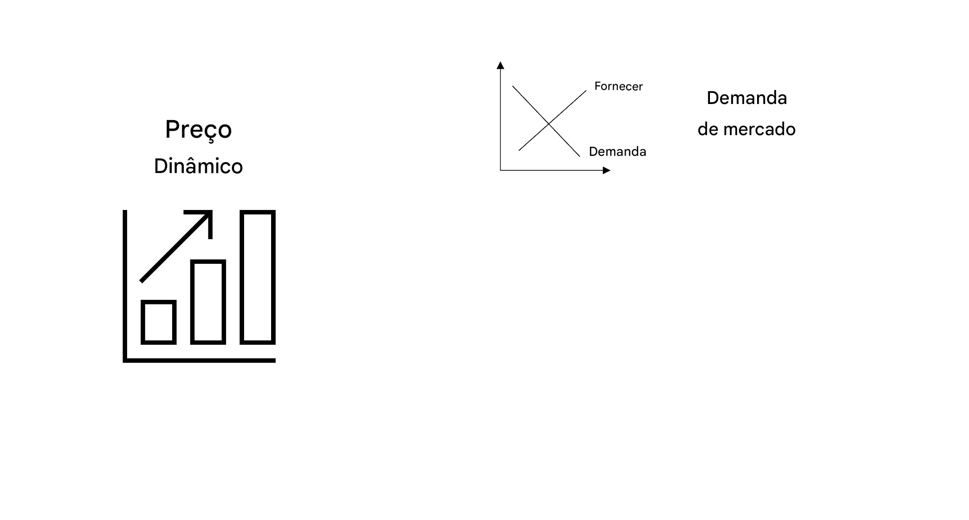 Gráfico de preços e um gráfico mostrando a demanda do mercado