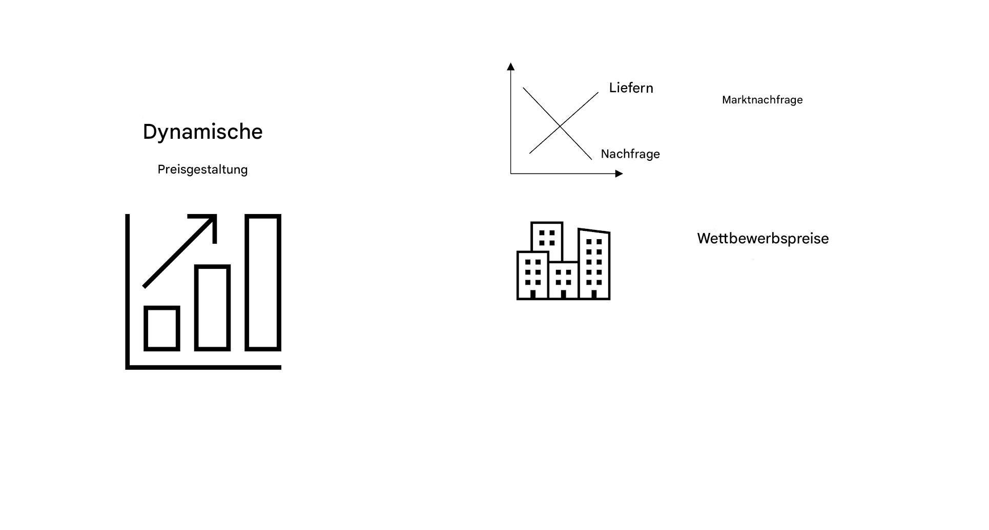 Preisdiagramm und ein Diagramm zur Marktnachfrage. Eine Grafik zur Preisgestaltung von Gebäuden.