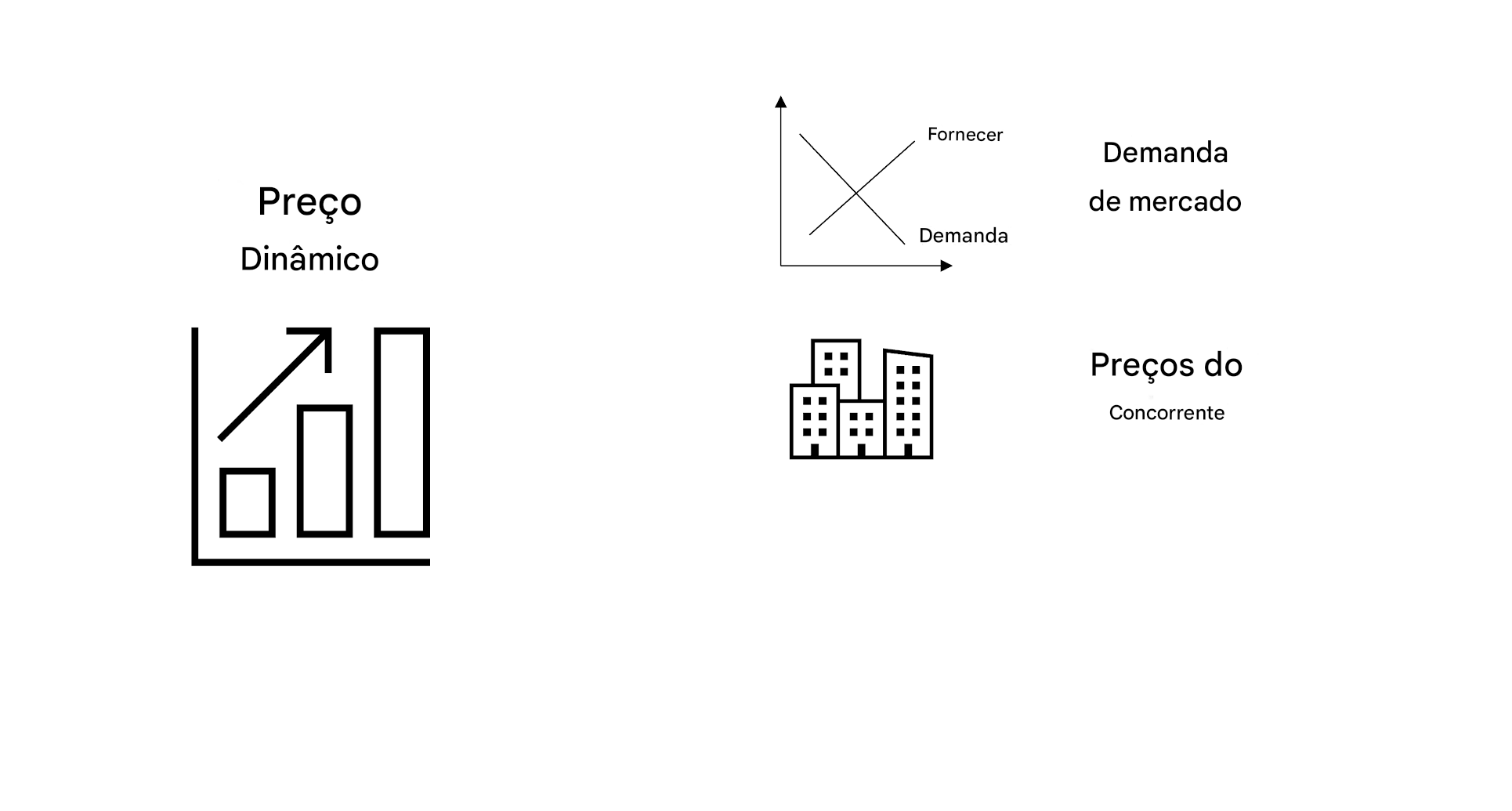 Gráfico de preços e gráfico mostrando a demanda do mercado. Um gráfico de preços de concorrentes de edifícios