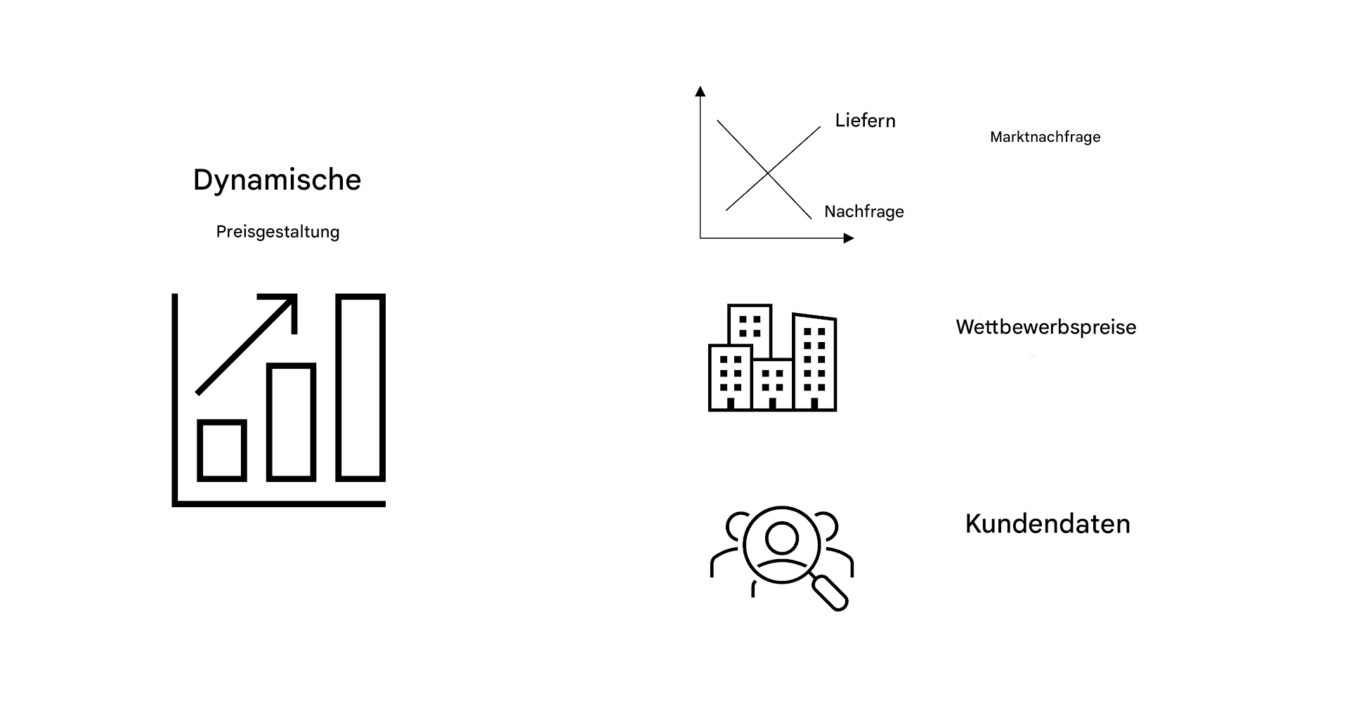 Preisdiagramm und ein Diagramm zur Marktnachfrage. Eine Grafik zur Preisgestaltung von Gebäuden durch Wettbewerber. Ein Vergrößerungsglas auf Kunden