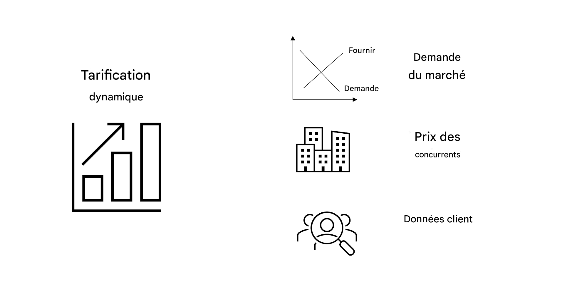 Tableau des prix et tableau de la demande du marché Graphique des tarifs pratiqués par un concurrent sur les bâtiments Gros plan sur les clients