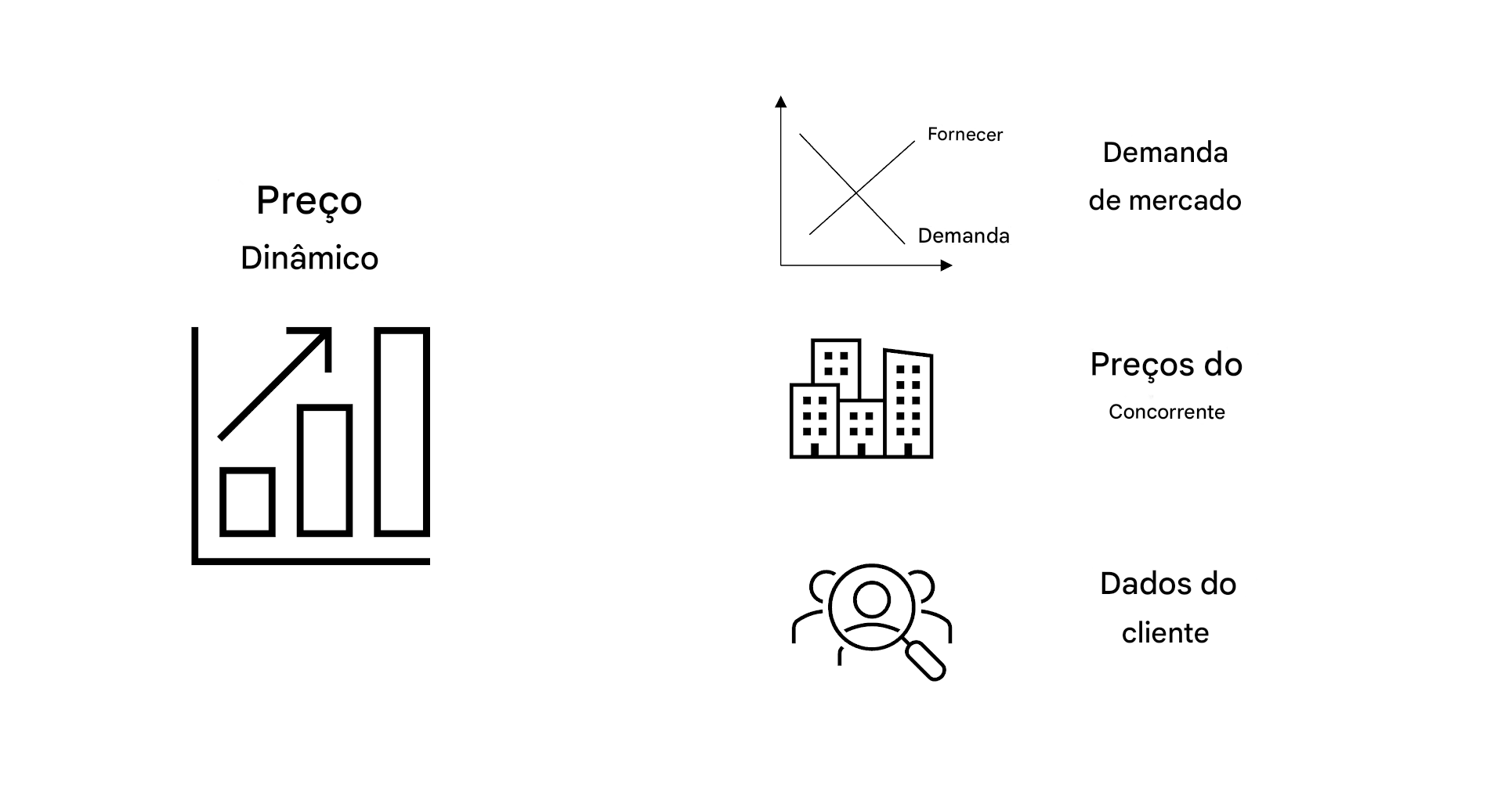 Gráfico de preços e gráfico mostrando a demanda do mercado. Um gráfico de preços de edifícios para concorrentes. Uma lente de aumento nos clientes