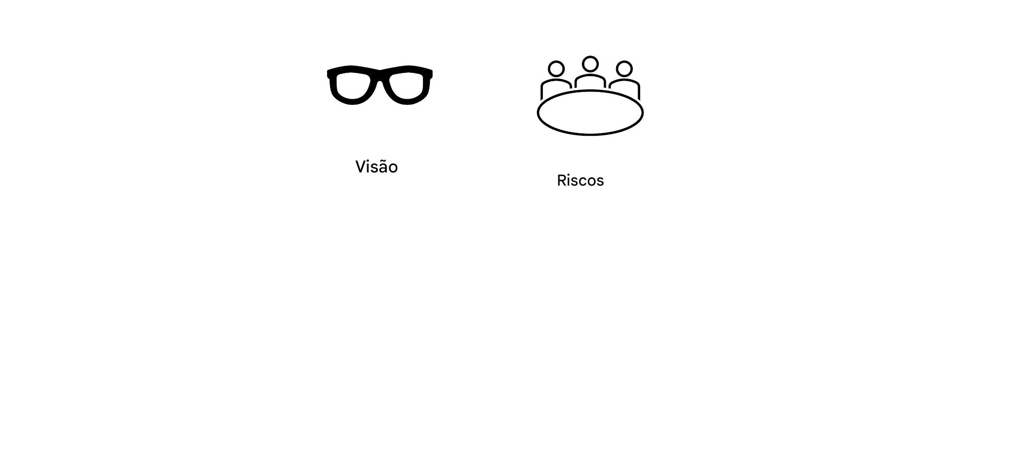 Adicionando à imagem anterior, uma tabela com pessoas sentadas e a palavra "Risks" (Riscos).