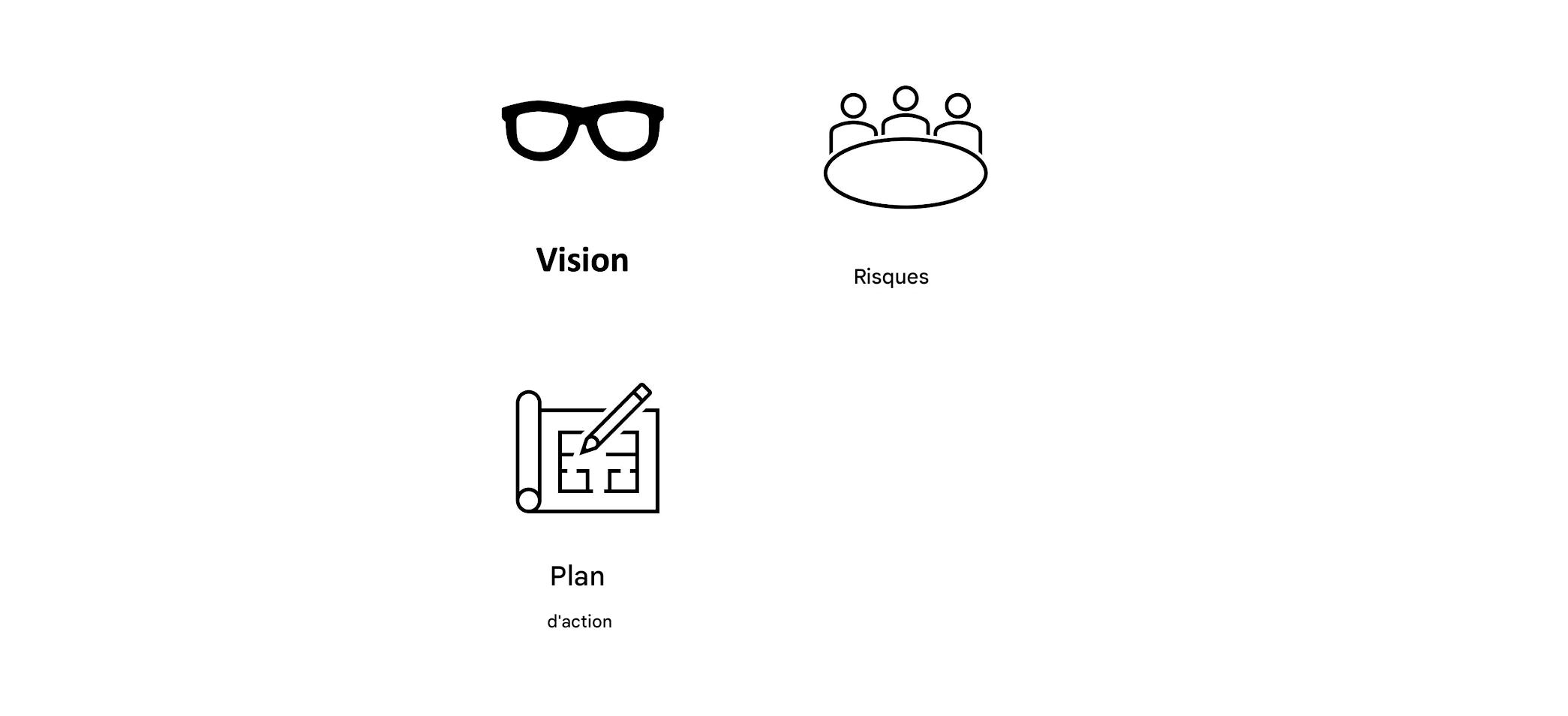 En complément de l'image, un plan avec la mention « Action Plan ».