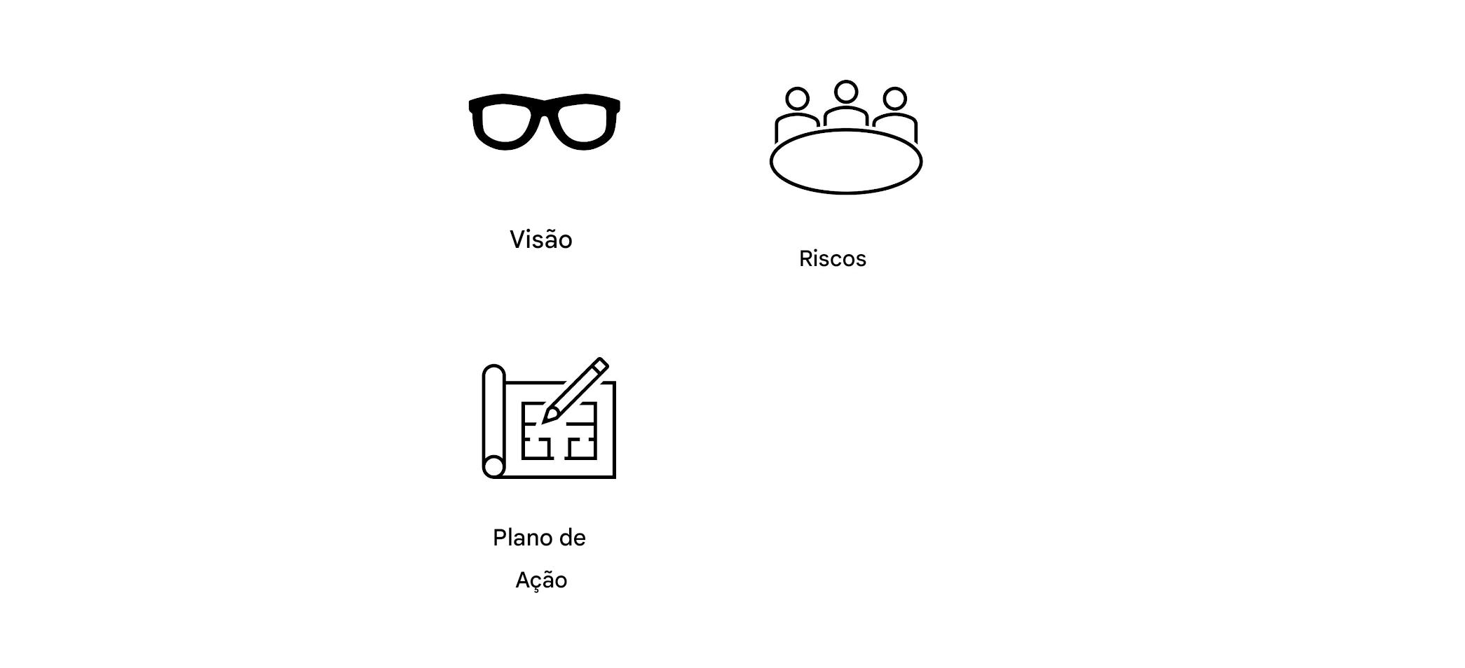 Além da imagem, uma planta com as palavras "Plano de ação".