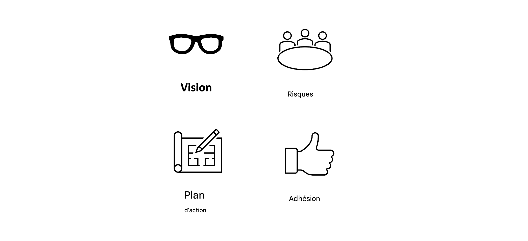 Pour compléter l'image, un pouce levé avec les mots « Buy-in ».