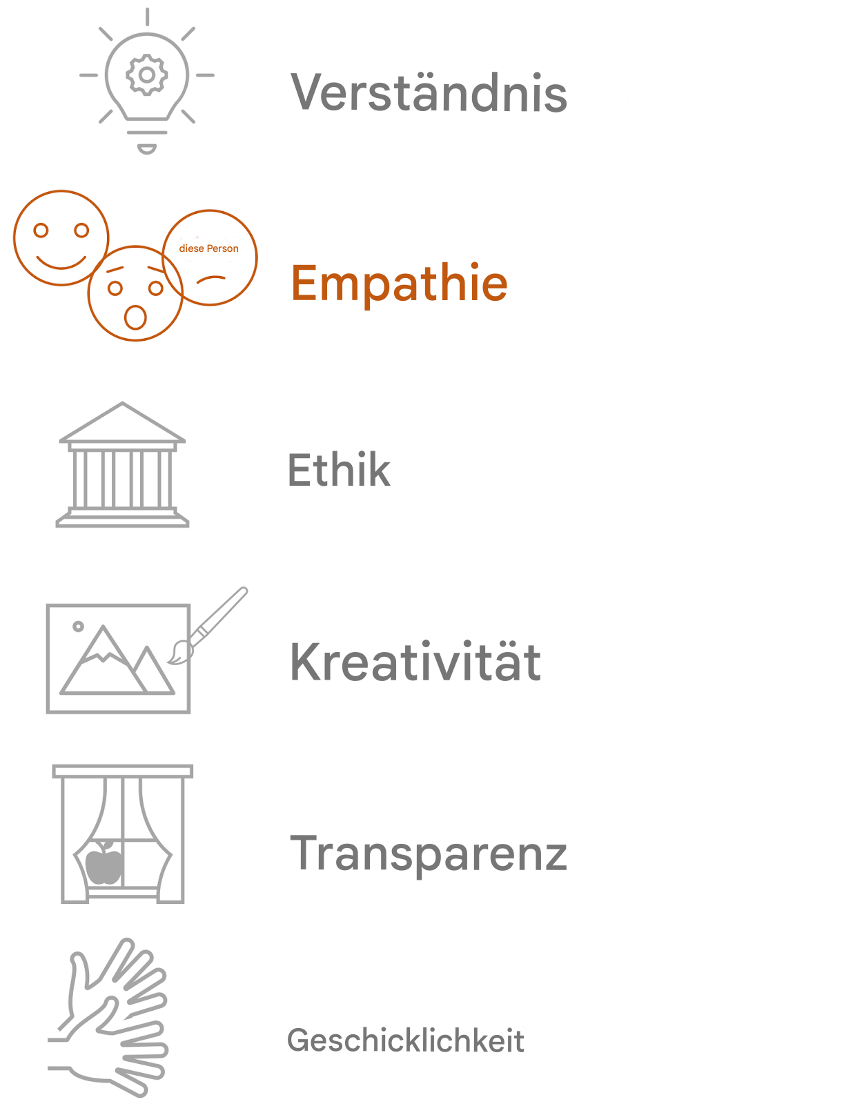 Empathie betonen