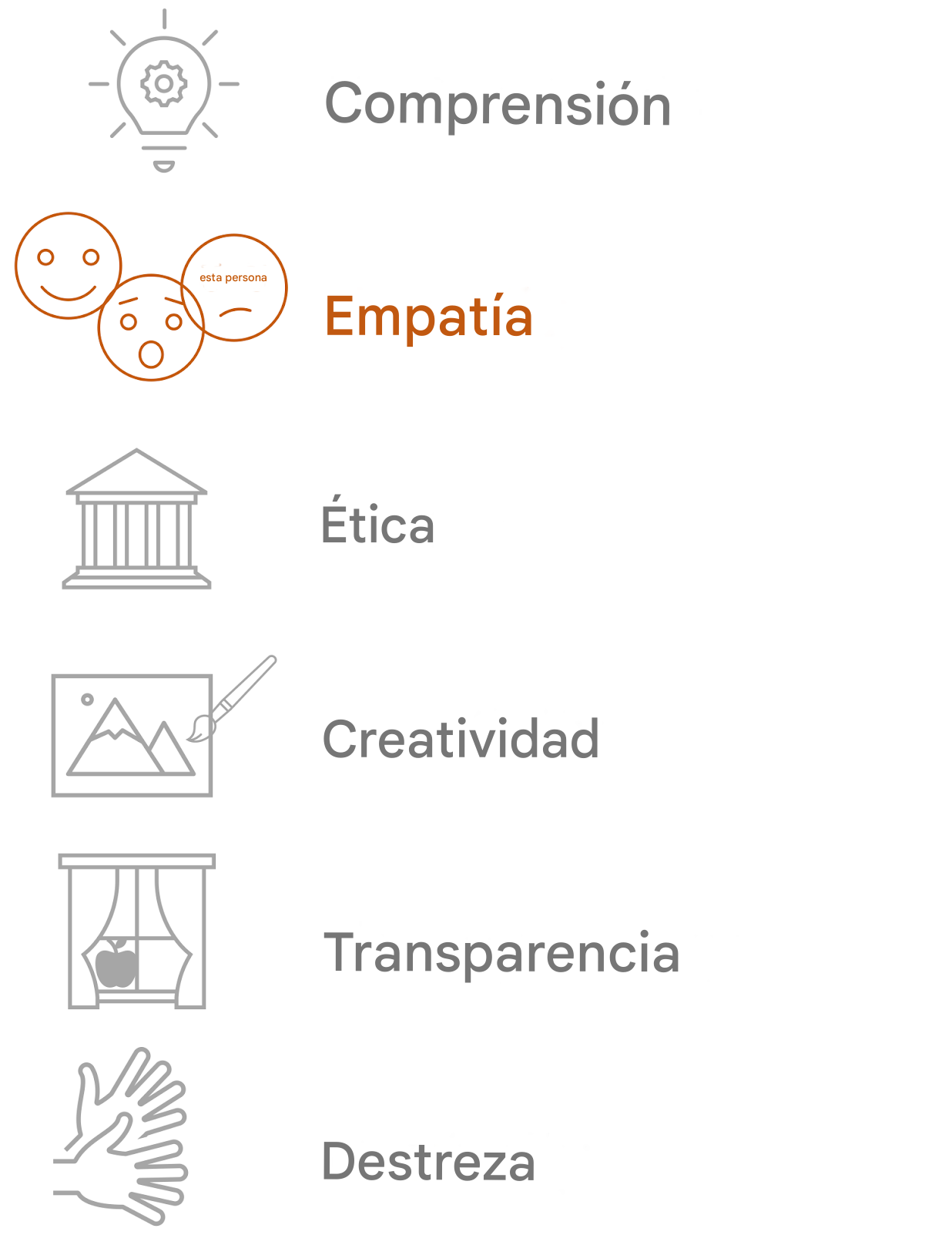 Resaltar Empatía