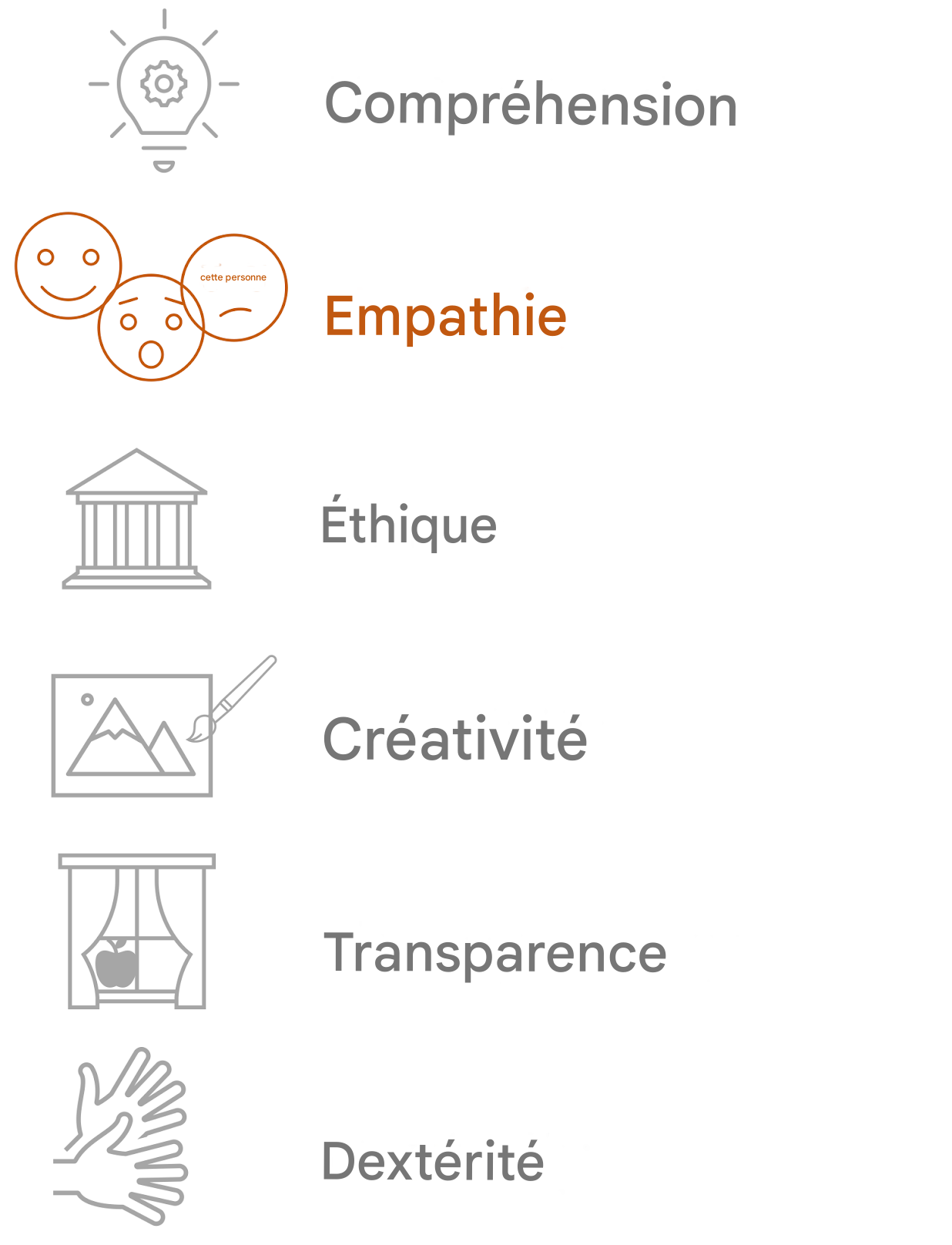 Mise en évidence de l'empathie