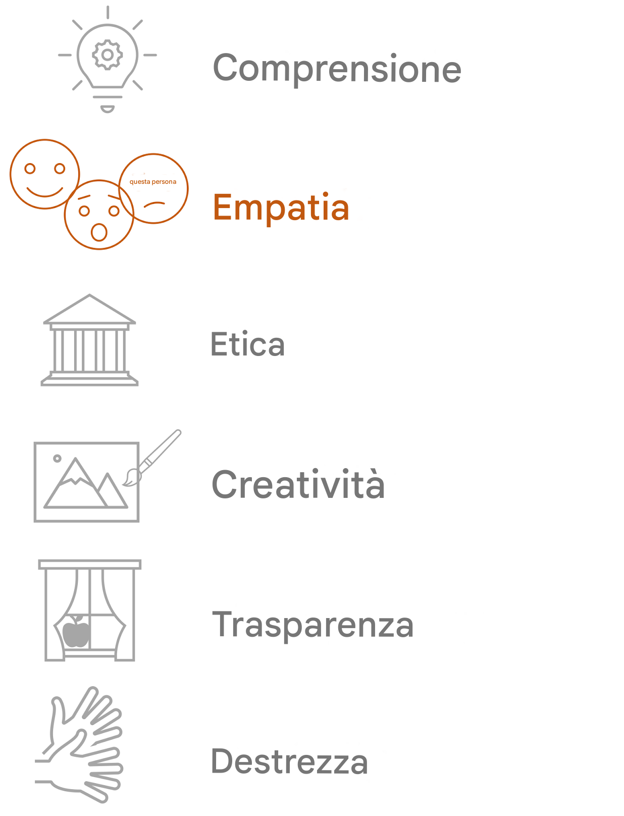 Evidenziazione dell'empatia.