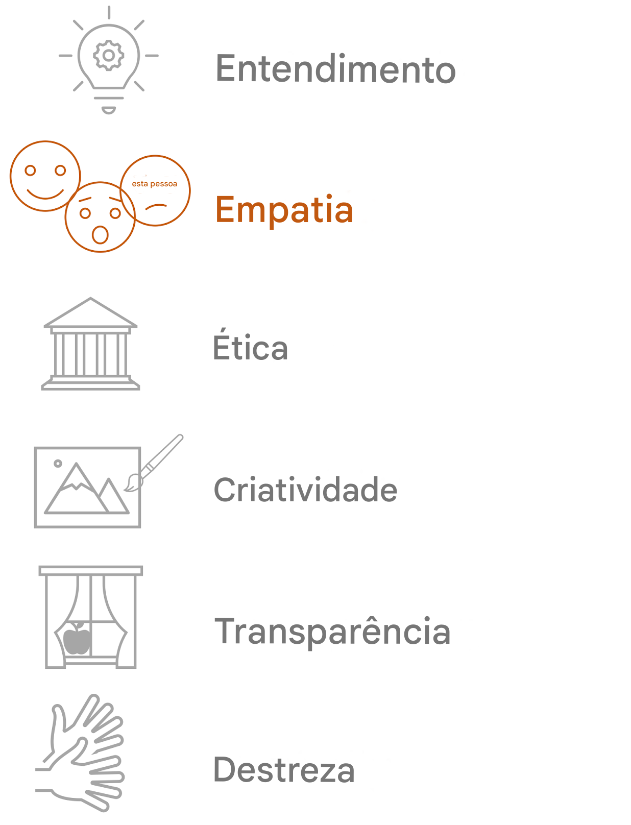 Destacando a empatia
