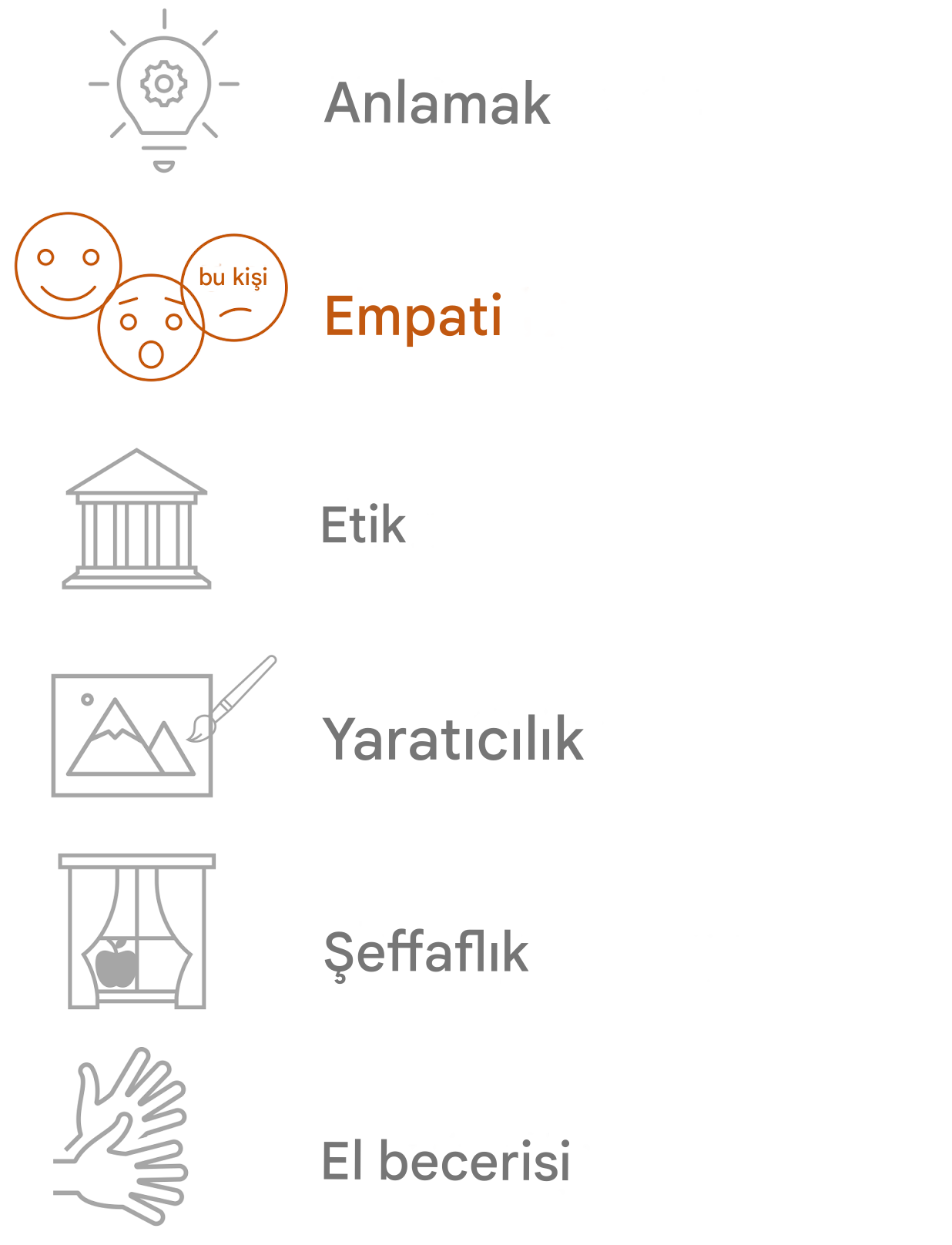 Empati vurgulanıyor.