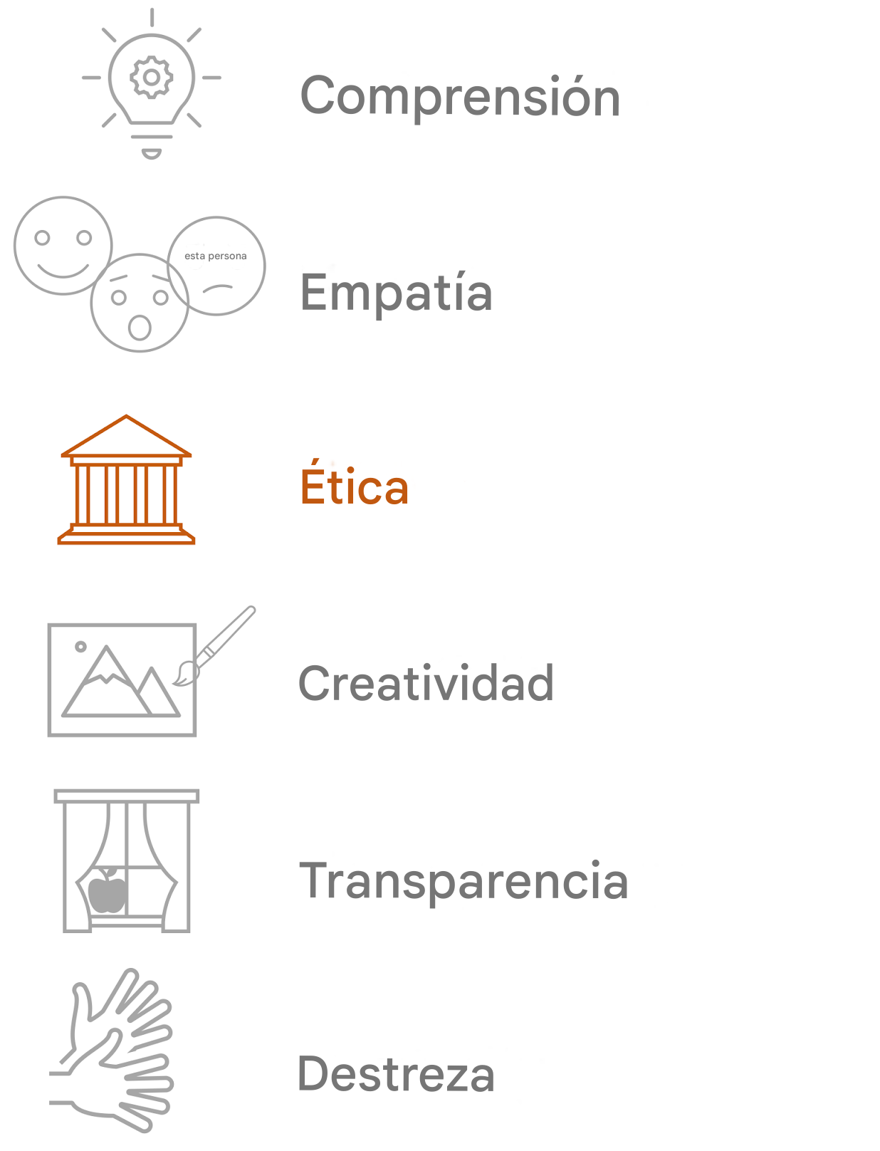 Resaltar Ética