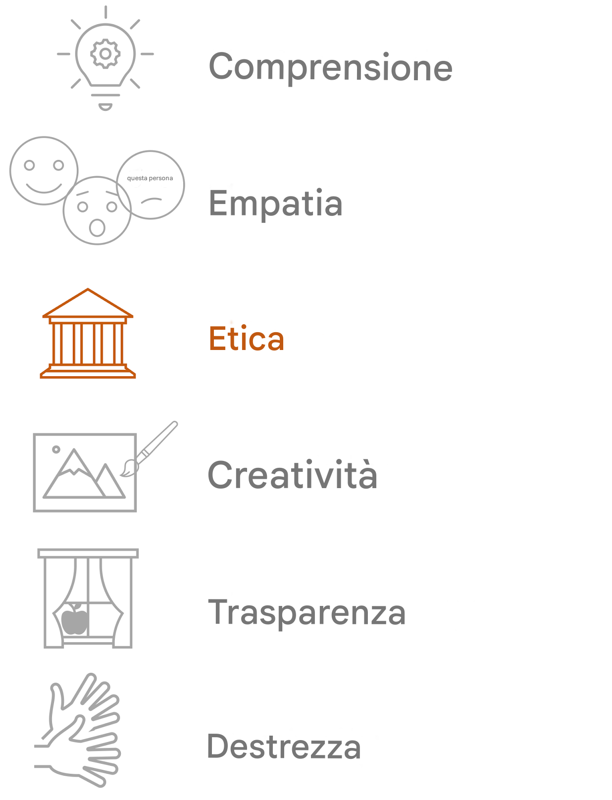 Evidenziazione dell'etica.