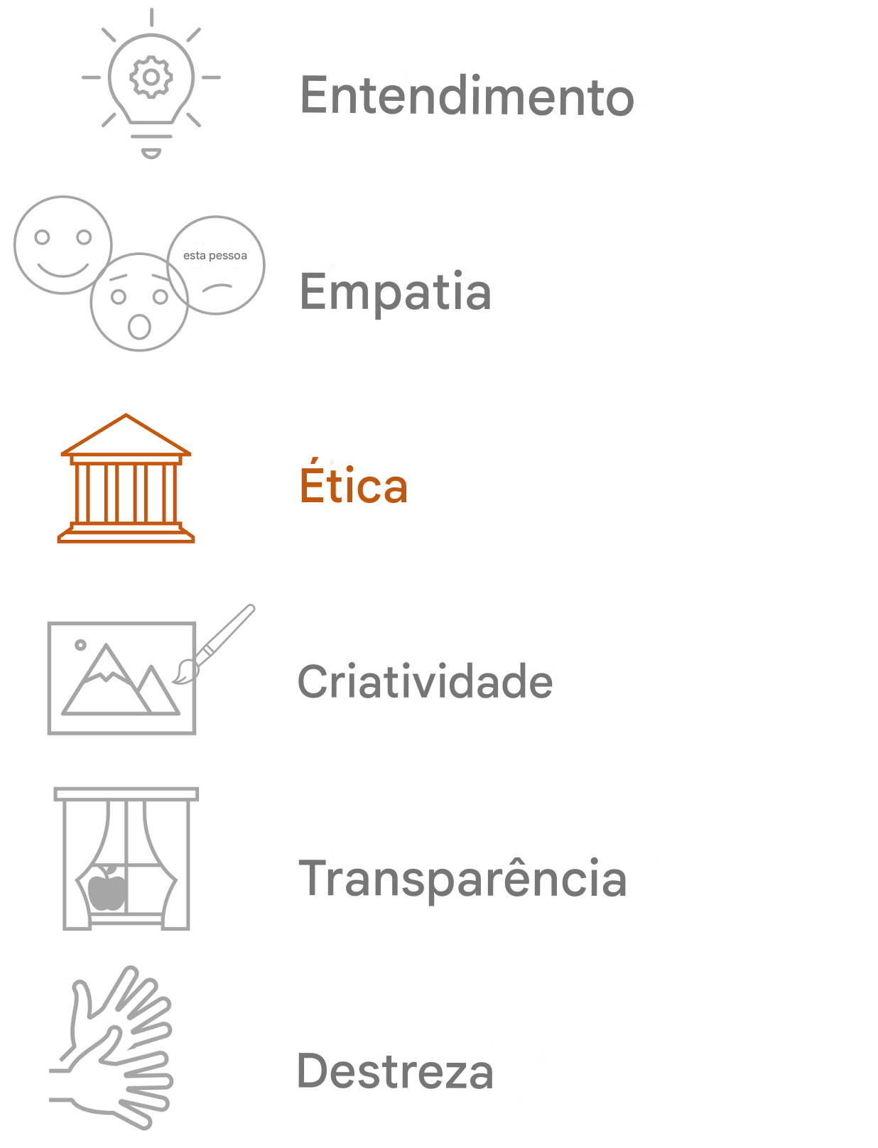 Destacando a ética