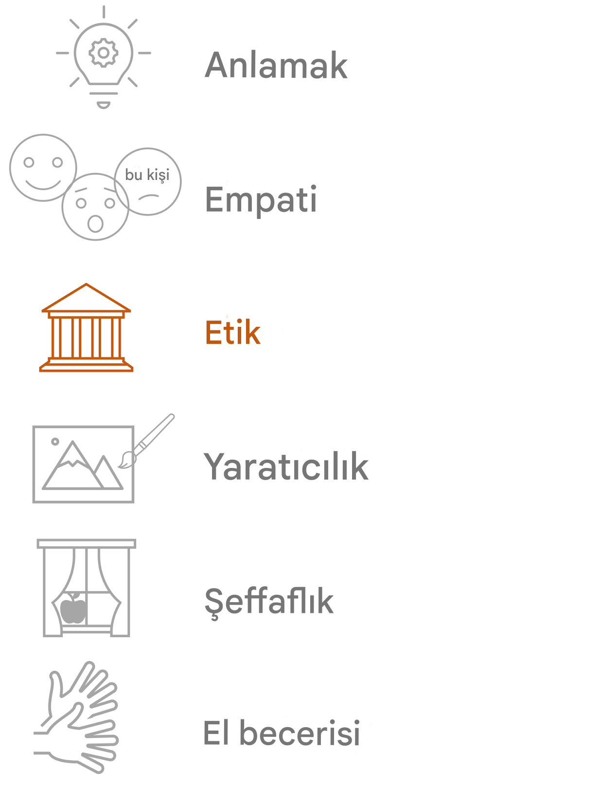 Etik vurgulanıyor.
