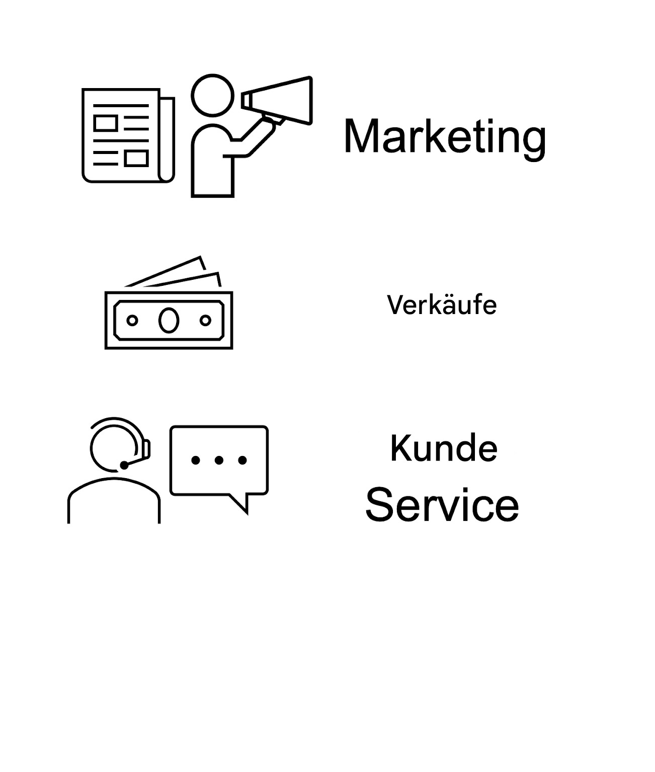 Marketing. Vertrieb. Kundenservice