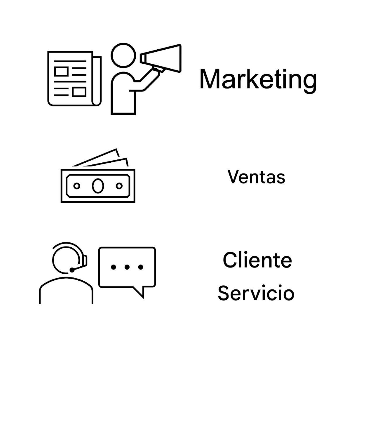 Marketing. Ventas. Atención al cliente