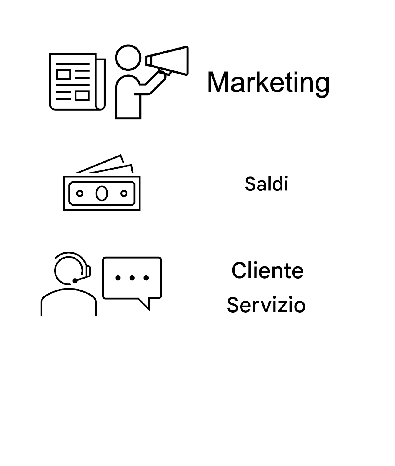 Marketing. Vendite. Servizio clienti.
