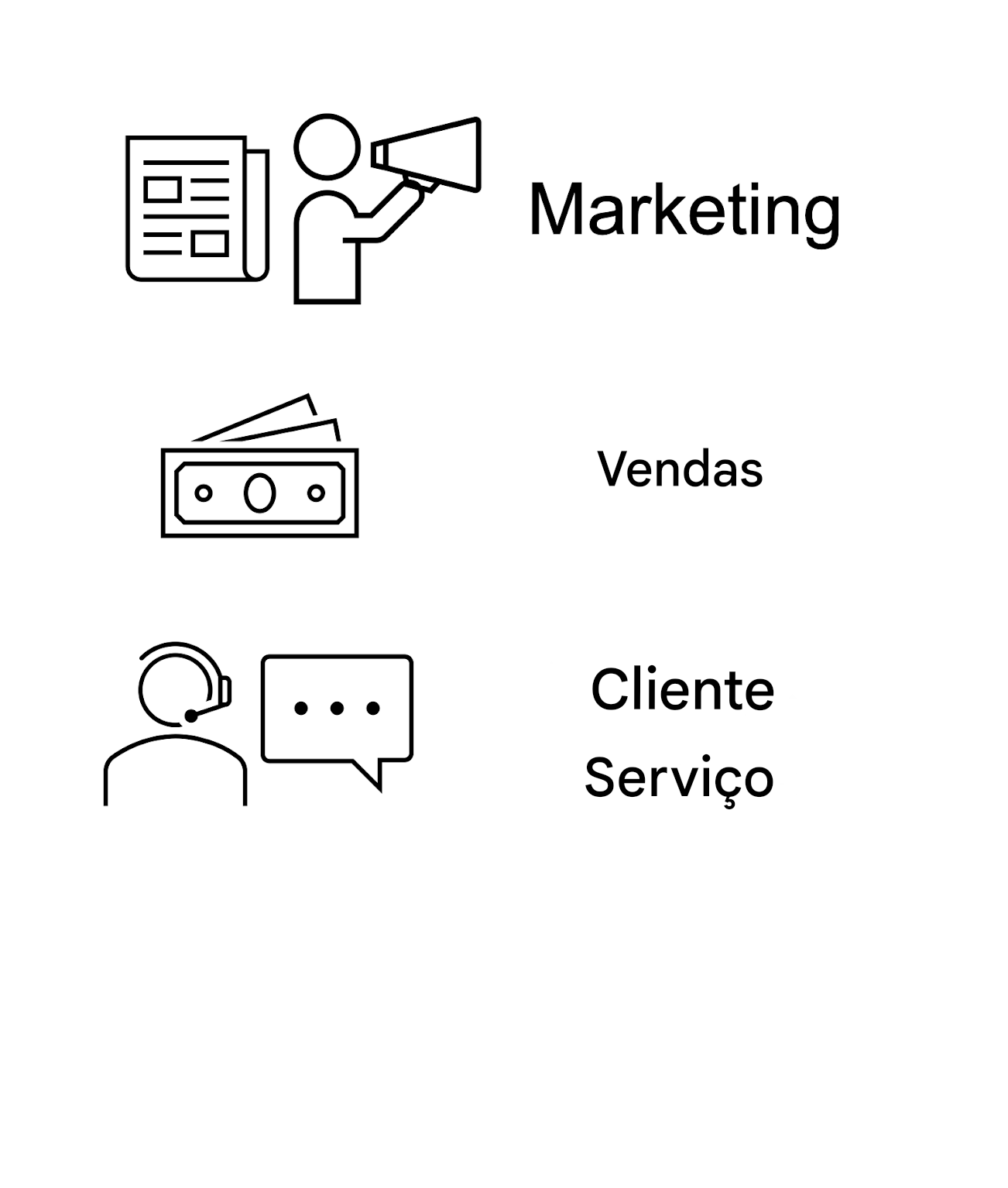 Marketing. Vendas. Atendimento ao cliente