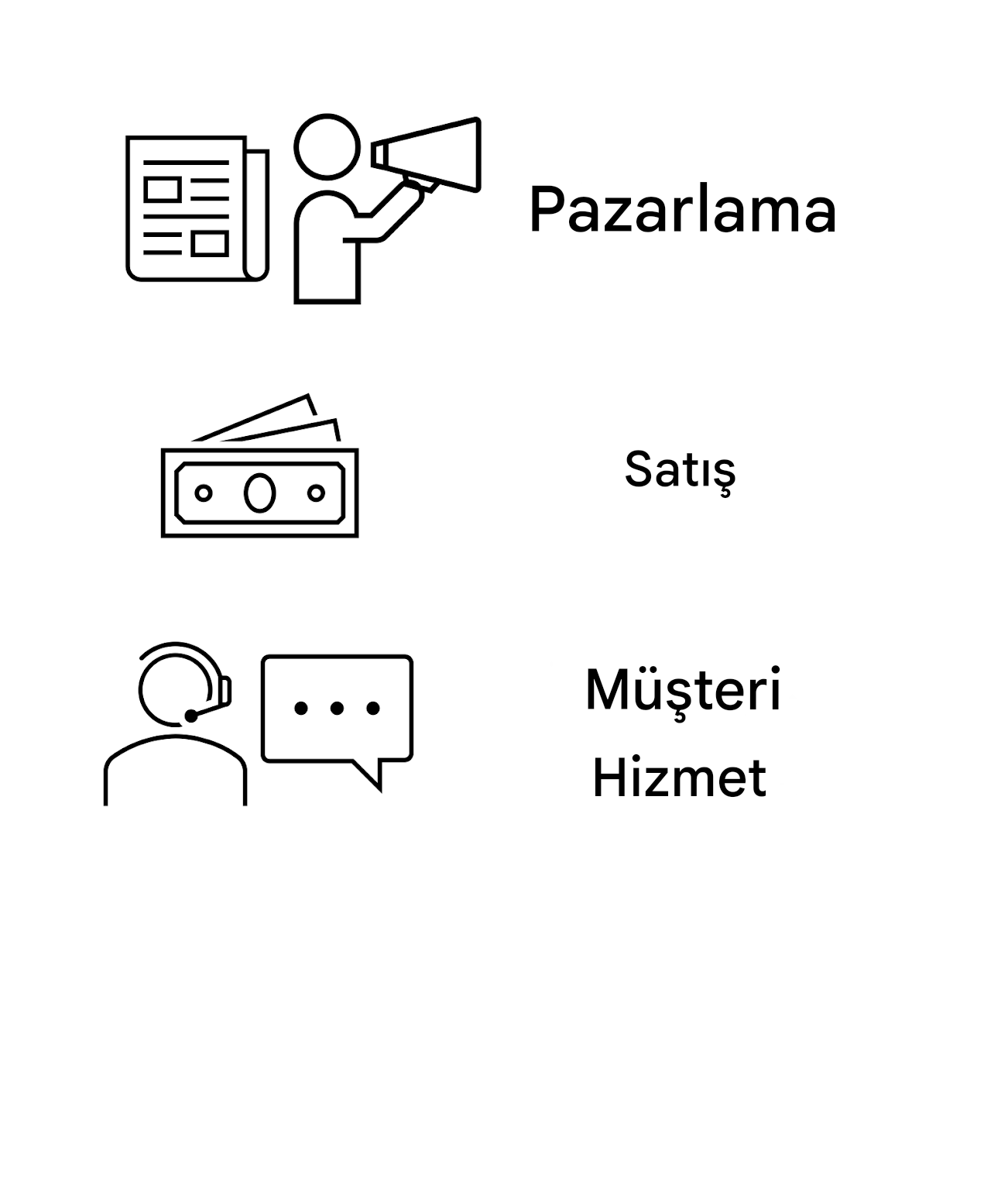 Pazarlama. Satış. Müşteri hizmetleri.