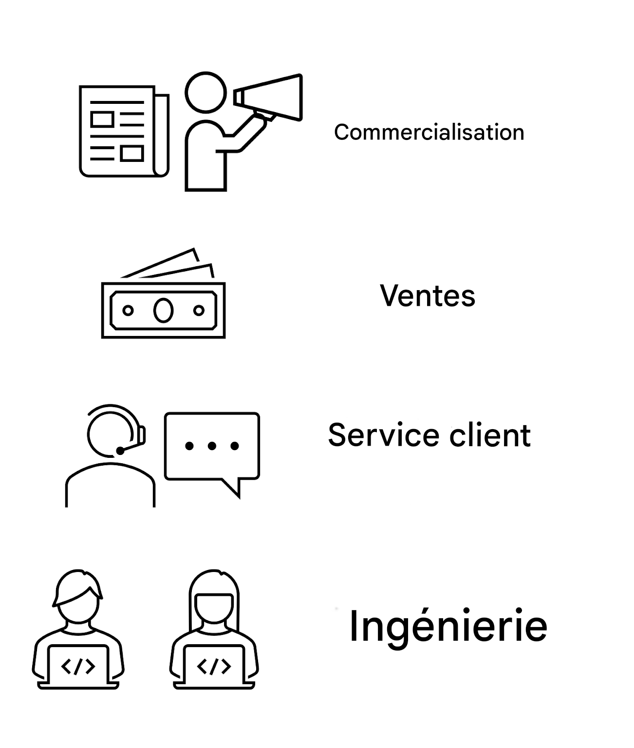 Marketing. Ventes. Service à la clientèle. Ingénierie