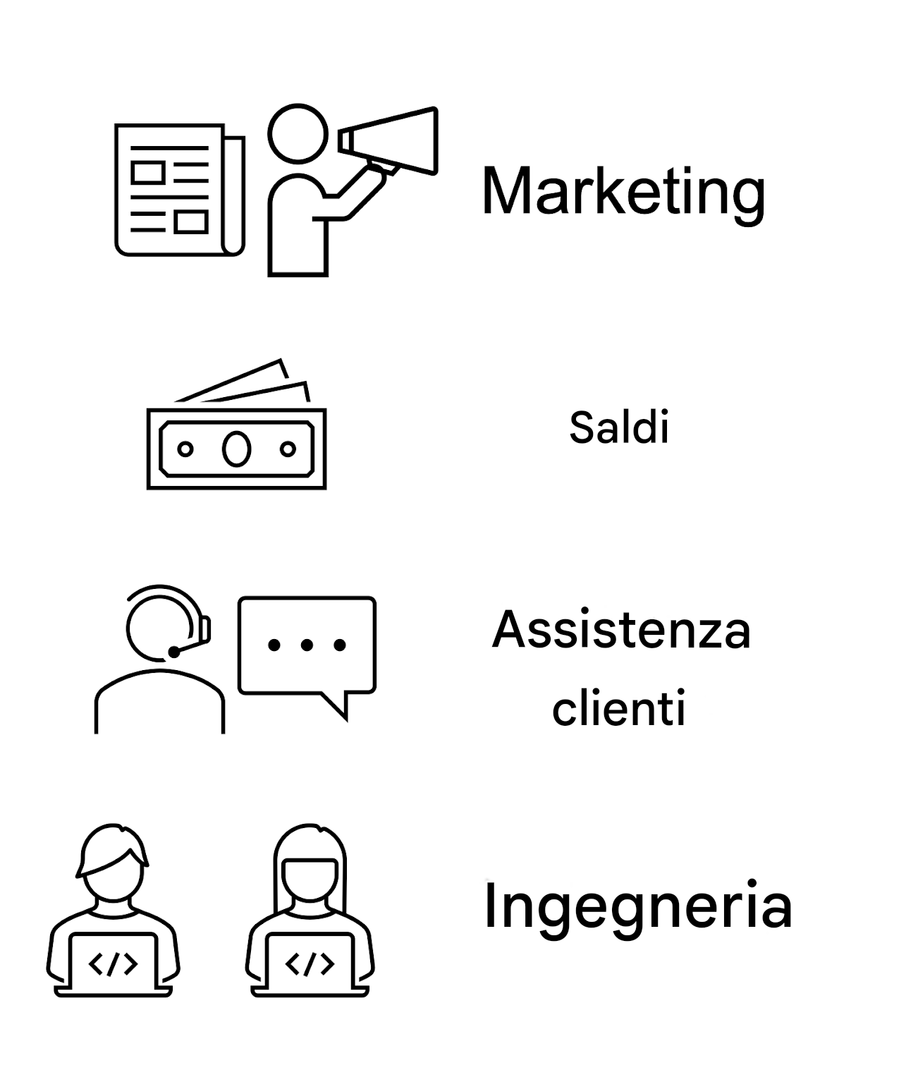 Marketing. Vendite. Servizio clienti. Ingegneria.