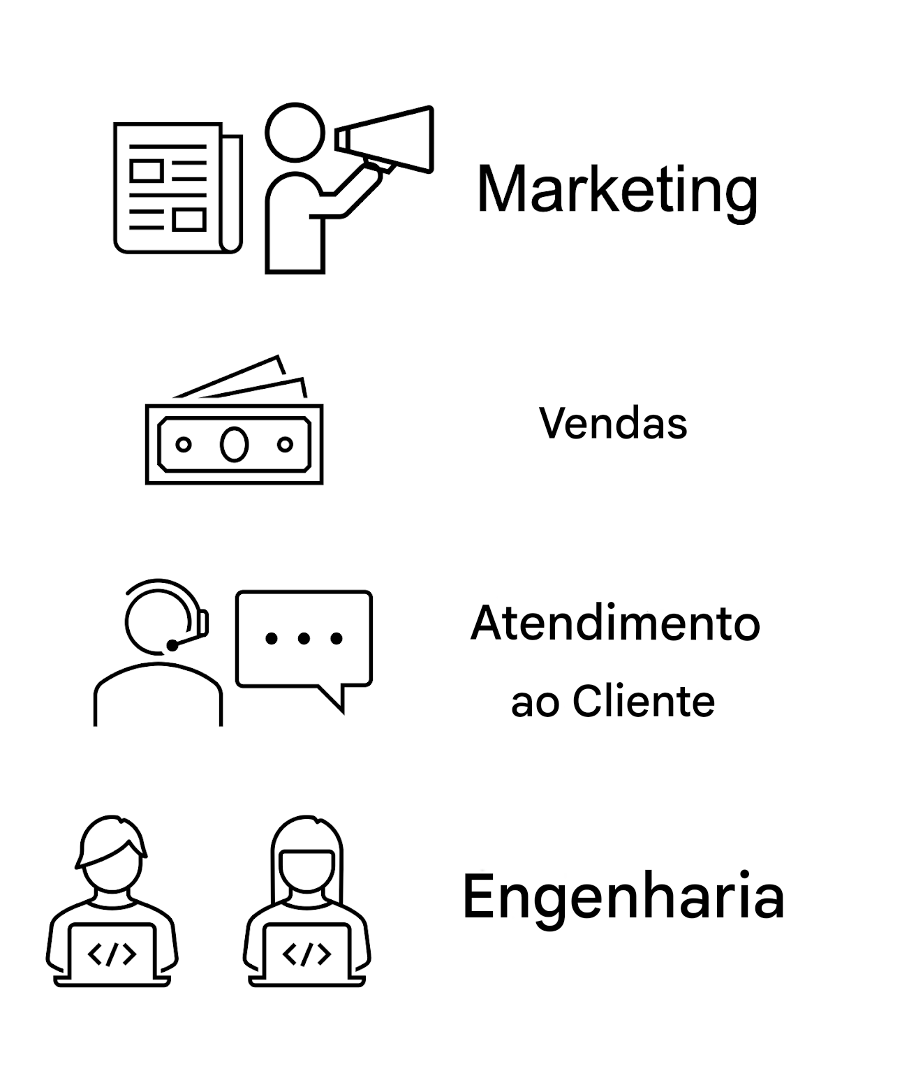 Marketing. Vendas. Atendimento ao cliente. Engenharia