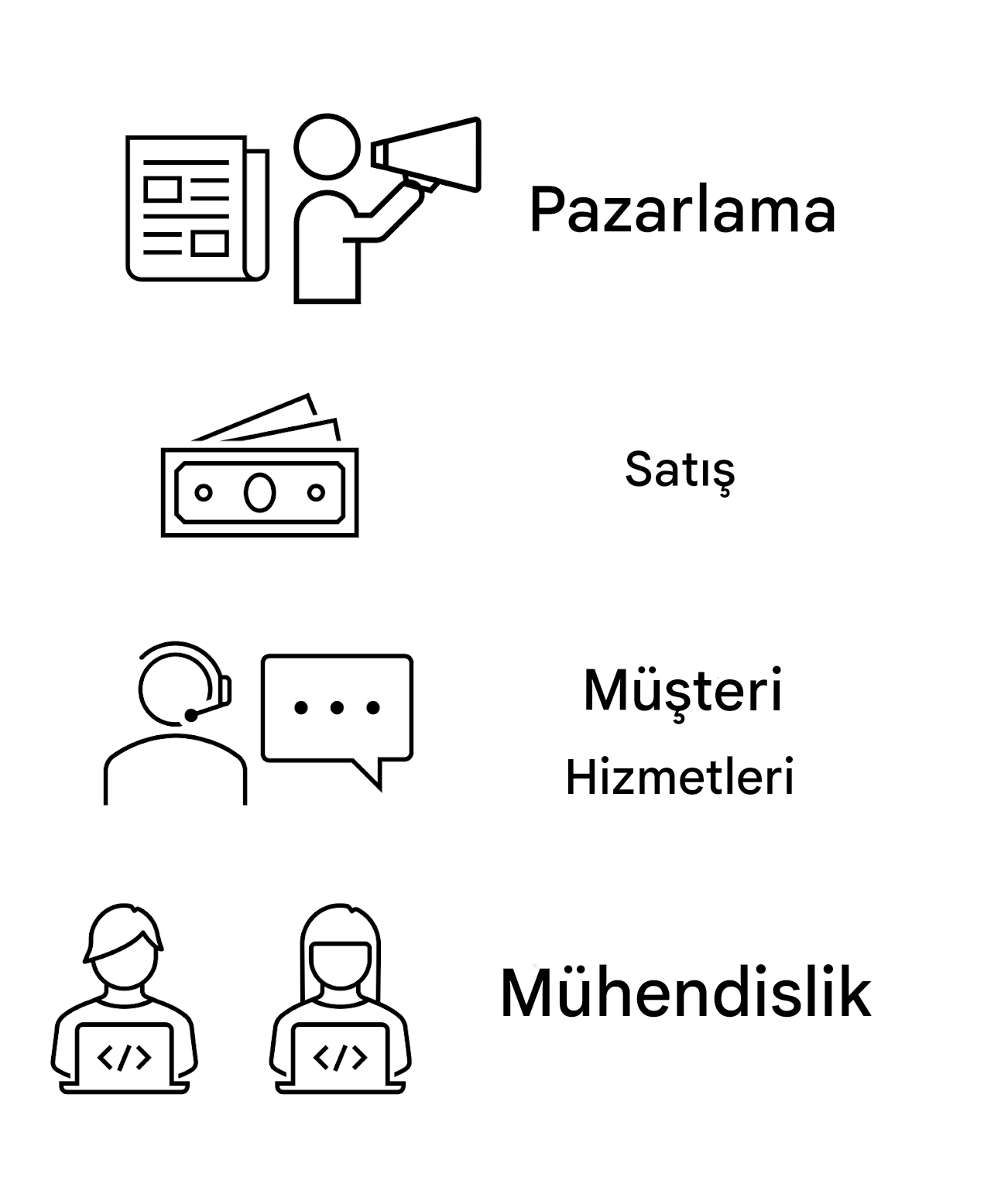 Pazarlama. Satış. Müşteri hizmetleri. Mühendislik.