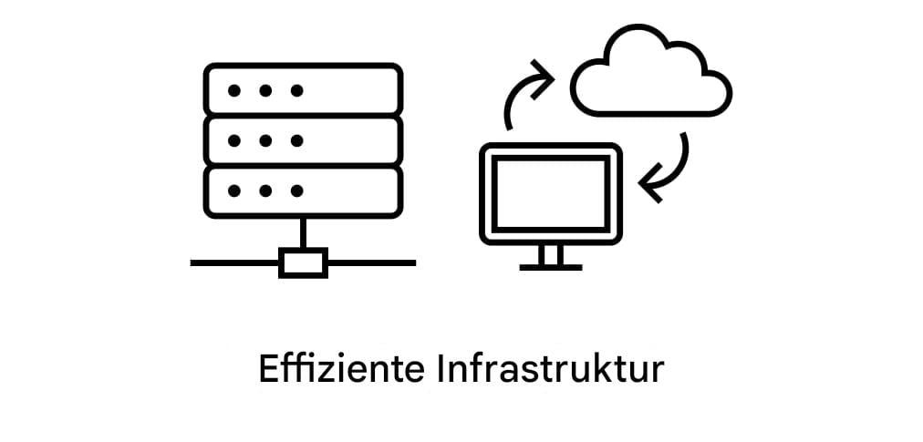Effiziente Infrastruktur.