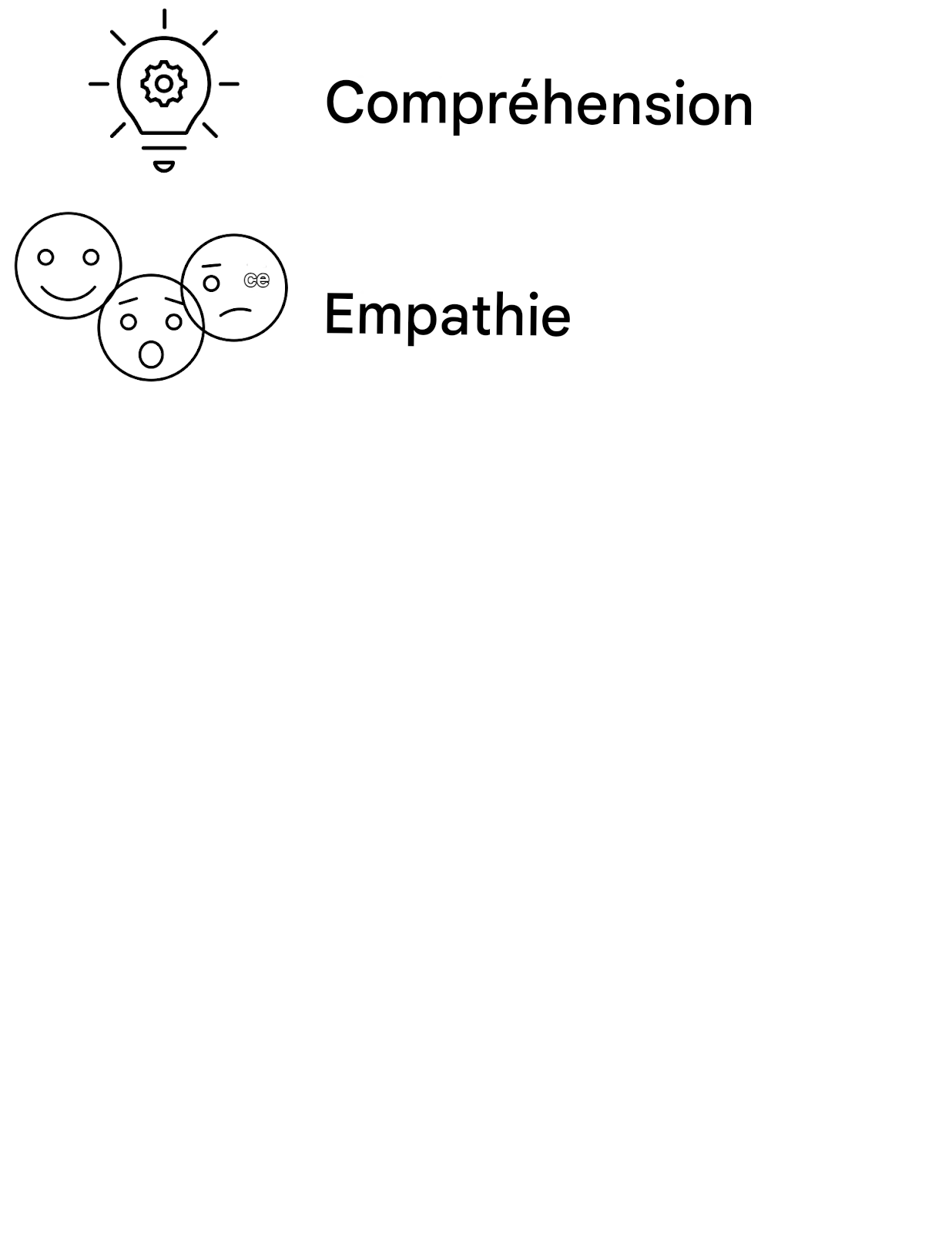 Compréhension Empathie