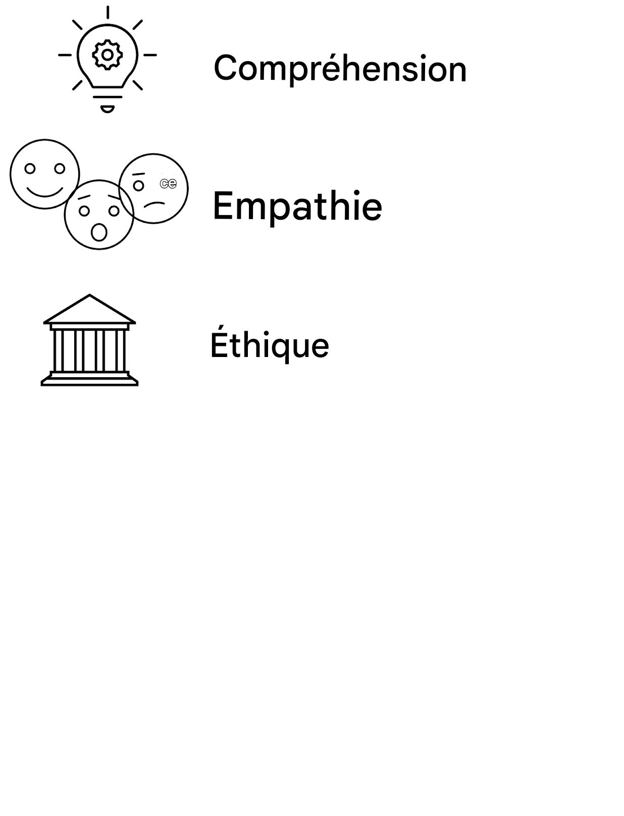 Compréhension Empathie Éthique