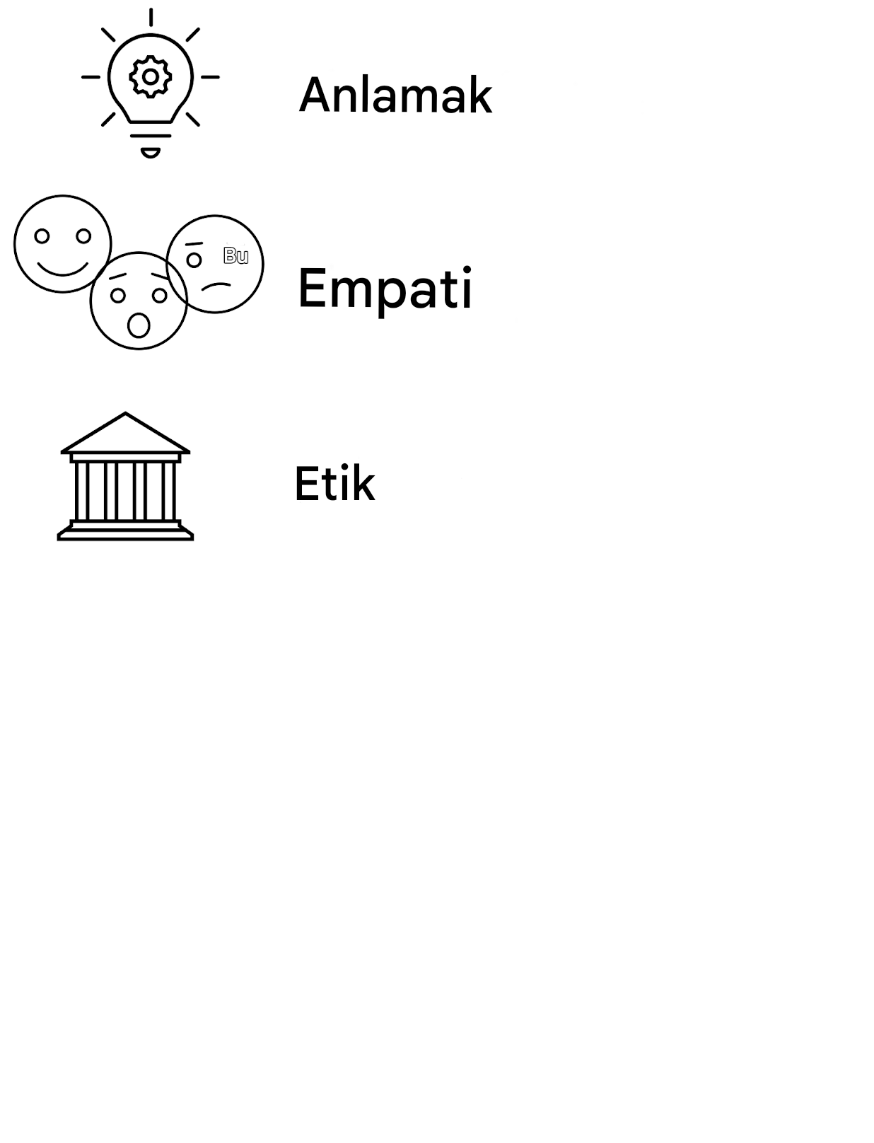 Anlama. Empati. Etik.