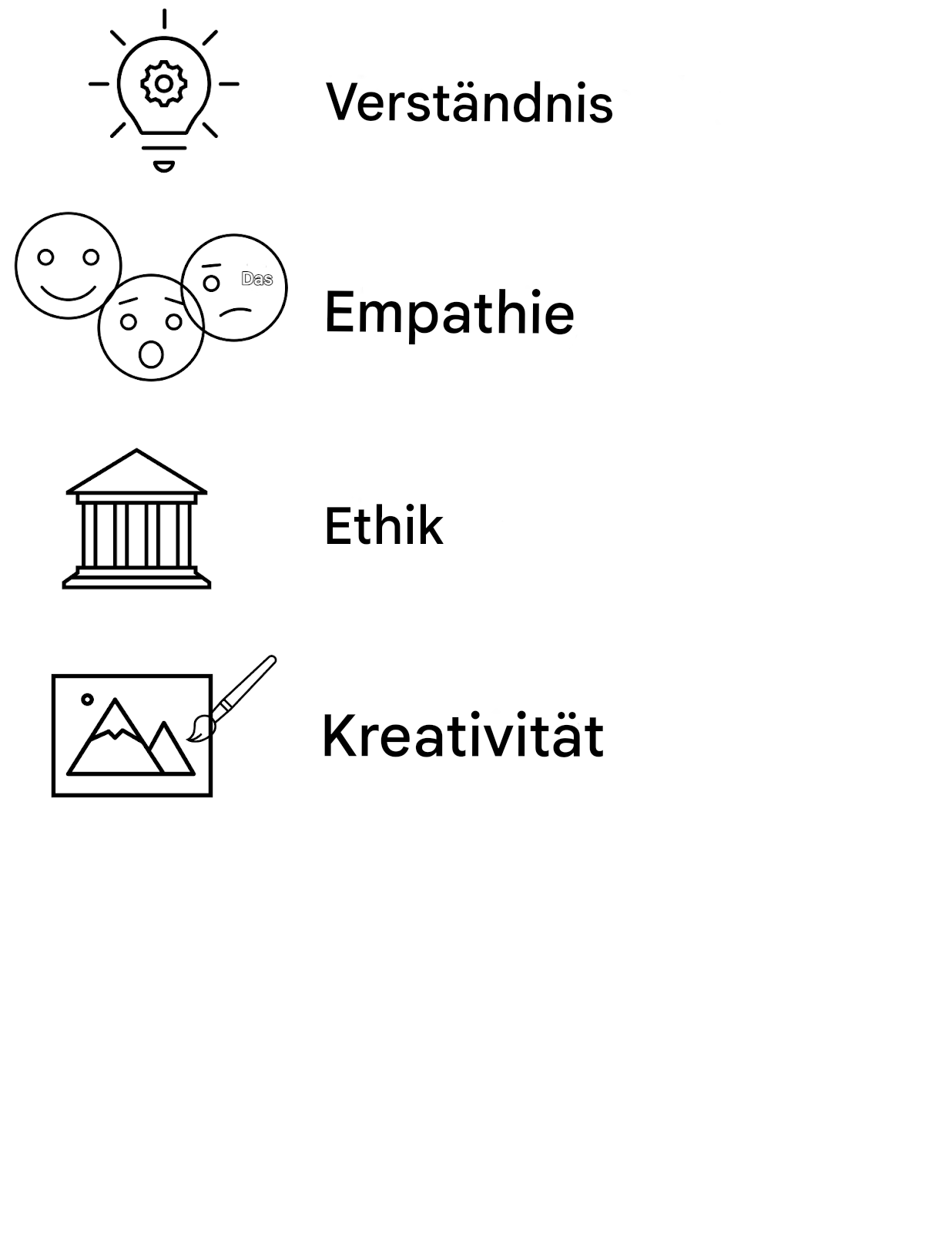 Verstehen. Einfühlungsvermögen. Ethik. Kreativität.