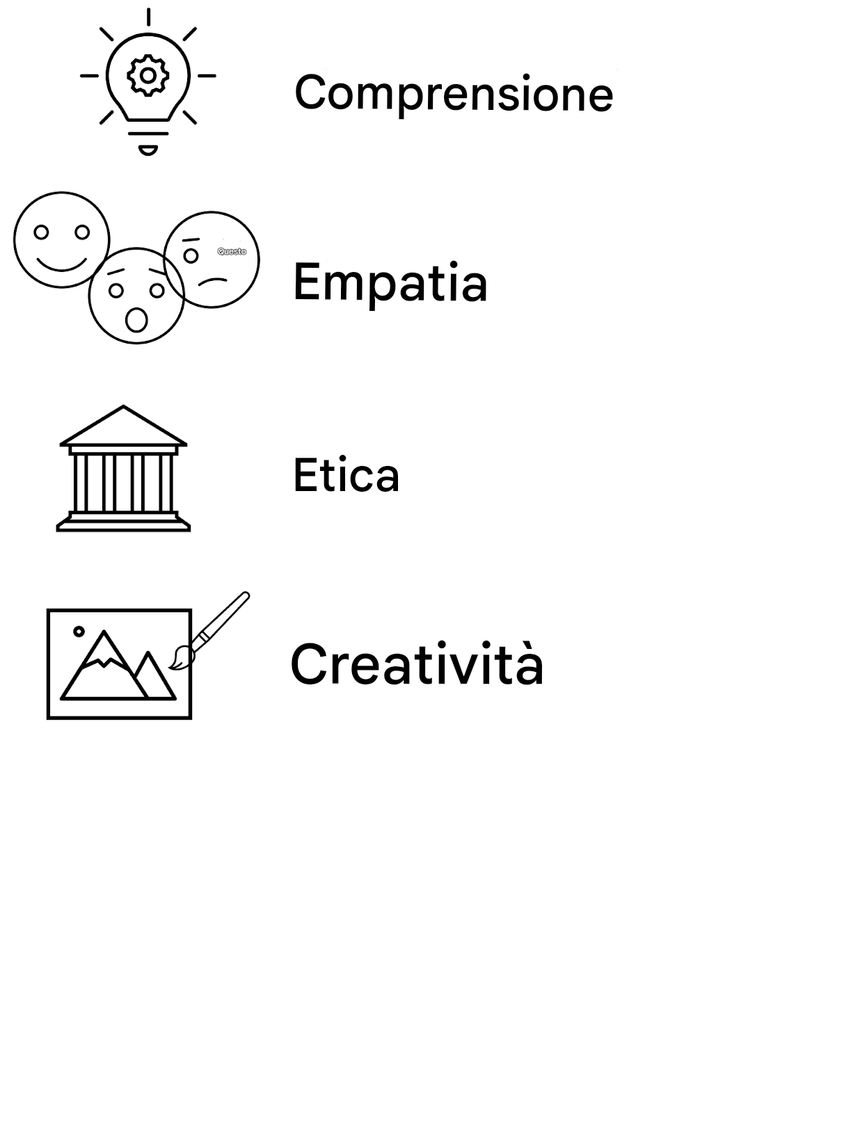 Comprensione. Empatia. Etica. Creatività.